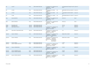 LGE LG CU575 Phone HSDPA/ WCDMA/ EDGE/ GSM B2 - 1900 MHz/ B3
- 1800 MHz/ B5 -
850 MHz/ B8 - 900
MHz
B2 - 1900 MHz/ B5
- 850 MHz
N/A CU575-MSM21301210T-V10g-SEP-27-2007-
ATT-US
Qualcomm B
LGE LG TU500 Phone HSDPA/ WCDMA/ EDGE/ GSM B2 - 1900 MHz/ B3
- 1800 MHz/ B8 -
900 MHz
B5 - 850 MHz N/A TU500-MSM6275-V010c-Nov-03-2006-TEL-
AU
Qualcomm B
LGE LG TU550 Phone HSDPA/ WCDMA/ EDGE/ GSM B2 - 1900 MHz/ B3
- 1800 MHz/ B8 -
900 MHz
B5 - 850 MHz N/A TU550-MSM6275-V10f-SEP-07-2007-TEL-
AU 1
Qualcomm B
LGE LG U960 Phone HSDPA/ WCDMA/ EDGE/ GSM B2 - 1900 MHz/ B3
- 1800 MHz/ B8 -
900 MHz
B1 - 2100 MHz N/A U960-MSM6280-V09p-MAY-15-2007-H3G-
IT
Qualcomm B
Nokia Nokia 6120 (NTM 36) Phone HSDPA/ WCDMA/ EDGE/ GSM B2 - 1900 MHz/ B3
- 1800 MHz/ B5 -
850 MHz/ B8 - 900
MHz
B1 - 2100 MHz/ B5
- 850 MHz
N/A NTM 36 v2.0 Nokia C
Nokia Nokia 6121 (NTM 38) Phone HSDPA/ WCDMA/ EDGE/ GSM B2 - 1900 MHz/ B3
- 1800 MHz/ B5 -
850 MHz/ B8 - 900
MHz
B1 - 2100 MHz/ B8
- 900 MHz
N/A NTM 38 v2.0 Nokia C
Novatel Novatel Merlin U730 Data Card HSDPA/ WCDMA/ EDGE/ GSM 18.1-18.1 Qualcomm B
Novatel Novatel Merlin U740 Data Card HSDPA/ WCDMA/ EDGE/ GSM 15.1-15.1 Qualcomm B
Option Option Globesurfer iCON 7.2 Data Card HSDPA/ WCDMA/ EDGE/ GSM B2 - 1900 MHz/ B3
- 1800 MHz/ B5 -
850 MHz/ B8 - 900
MHz
B1 - 2100 MHz/ B2
- 1900 MHz/ B5 -
850 MHz
N/A 2.4.6 Qualcomm B
Option Option GTMax 7.2 Ready (GX0201-10709) Data Card HSDPA/ WCDMA/ EDGE/ GSM B2 - 1900 MHz/ B3
- 1800 MHz/ B5 -
850 MHz/ B8 - 900
MHz
B1 - 2100 MHz/ B2
- 1900 MHz/ B5 -
850 MHz
N/A 2.4.6 Qualcomm B
Qualcomm Qualcomm TM6260 EU Phone HSDPA/ WCDMA/ EDGE/ GSM B2 - 1900 MHz/ B3
- 1800 MHz/ B5 -
850 MHz/ B8 - 900
MHz
B1 - 2100 MHz/ B2
- 1900 MHz/ B5 -
850 MHz/ B8 - 900
MHz
N/A M6260A-LYRQ-2.5.102601T Qualcomm B
Qualcomm Qualcomm TM6260 US Phone HSDPA/ WCDMA/ EDGE/ GSM B2 - 1900 MHz/ B3
- 1800 MHz/ B5 -
850 MHz/ B8 - 900
MHz
B1 - 2100 MHz/ B2
- 1900 MHz/ B4 -
1700/2100 MHz/
B5 - 850 MHz/ B6 -
850 MHz (Japan)
N/A M6260A-LYRQ-2.5.102601T Qualcomm B
Qualcomm Qualcomm TM6275 Phone HSDPA/ WCDMA/ EDGE/ GSM 3.2.7003 Qualcomm B
Qualcomm Qualcomm TM6280 1700/2100 MHz Phone HSDPA/ WCDMA/ EDGE/ GSM B2 - 1900 MHz/ B3
- 1800 MHz/ B5 -
850 MHz/ B8 - 900
MHz
B2 - 1900 MHz/ B4
- 1700/2100 MHz/
B5 - 850 MHz
N/A 2.3.50 Qualcomm B
Qualcomm Qualcomm TM6280 900 MHz Phone HSDPA/ WCDMA/ EDGE/ GSM B2 - 1900 MHz/ B3
- 1800 MHz/ B5 -
850 MHz/ B8 - 900
MHz
B1 - 2100 MHz/ B3
- 1800 MHz/ B8 -
900 MHz
N/A 4.0.50.35 Qualcomm B
Qualcomm Qualcomm TM6280 band I,III,VIII Phone HSDPA/ WCDMA/ EDGE/ GSM 4.0.50.35 Qualcomm B
Qualcomm Qualcomm TM6281 EU (6281C2F) Phone HSDPA/ WCDMA/ EDGE/ GSM B2 - 1900 MHz/ B3
- 1800 MHz/ B5 -
850 MHz/ B8 - 900
MHz
B1 - 2100 MHz/ B3
- 1800 MHz/ B8 -
900 MHz
N/A 4.0.9545 Qualcomm B
Qualcomm Qualcomm TM6281 US (6281C1F) Phone HSDPA/ WCDMA/ EDGE/ GSM B2 - 1900 MHz/ B3
- 1800 MHz/ B5 -
850 MHz/ B8 - 900
MHz
B2 - 1900 MHz/ B4
- 1700/2100 MHz/
B5 - 850 MHz
N/A 4.0.9530 Qualcomm B
© Ascom (2015) 14
 