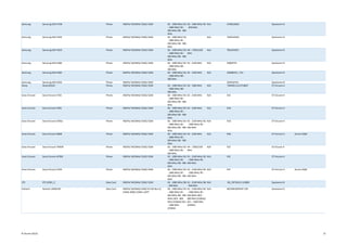 Samsung Samsung SGH-A706 Phone HSDPA/ WCDMA/ EDGE/ GSM B2 - 1900 MHz/ B3
- 1800 MHz/ B5 -
850 MHz/ B8 - 900
MHz
B2 - 1900 MHz/ B5
- 850 MHz
N/A A706UXGB3 Qualcomm B
Samsung Samsung SGH-T639 Phone HSDPA/ WCDMA/ EDGE/ GSM B2 - 1900 MHz/ B3
- 1800 MHz/ B5 -
850 MHz/ B8 - 900
MHz
N/A T639UVGD5 Qualcomm B
Samsung Samsung SGH-T819 Phone HSDPA/ WCDMA/ EDGE/ GSM B2 - 1900 MHz/ B3
- 1800 MHz/ B5 -
850 MHz/ B8 - 900
MHz
B4 - 1700/2100
MHz
N/A T819UVGE3 Qualcomm B
Samsung Samsung SGH-Z400 Phone HSDPA/ WCDMA/ EDGE/ GSM B2 - 1900 MHz/ B3
- 1800 MHz/ B8 -
900 MHz
B1 - 2100 MHz N/A Z400JPFI5 Qualcomm B
Samsung Samsung SGH-Z560 Phone HSDPA/ WCDMA/ EDGE/ GSM B2 - 1900 MHz/ B3
- 1800 MHz/ B8 -
900 MHz
B1 - 2100 MHz N/A Z560BOFJ1_ FK1 Qualcomm B
Samsung Samsung SGH-ZX20 Phone HSDPA/ WCDMA/ EDGE/ GSM ZX20UCFG1 Qualcomm B
Sharp Sharp 825SH Phone HSDPA/ WCDMA/ EDGE/ GSM B2 - 1900 MHz/ B3
- 1800 MHz/ B8 -
900 MHz
B2 - 1900 MHz N/A "0044011112373802" ST Ericsson A
Sony Ericsson Sony Ericsson C702 Phone HSDPA/ WCDMA/ EDGE/ GSM B2 - 1900 MHz/ B3
- 1800 MHz/ B5 -
850 MHz/ B8 - 900
MHz
B1 - 2100 MHz N/A R1E ST Ericsson A
Sony Ericsson Sony Ericsson C905 Phone HSDPA/ WCDMA/ EDGE/ GSM B2 - 1900 MHz/ B3
- 1800 MHz/ B5 -
850 MHz/ B8 - 900
MHz
B1 - 2100 MHz N/A R1D ST Ericsson A
Sony Ericsson Sony Ericsson C905a Phone HSDPA/ WCDMA/ EDGE/ GSM B2 - 1900 MHz/ B3
- 1800 MHz/ B5 -
850 MHz/ B8 - 900
MHz
B1 - 2100 MHz/ B2
- 1900 MHz/ B5 -
850 MHz
N/A R1D ST Ericsson A
Sony Ericsson Sony Ericsson K800i Phone HSDPA/ WCDMA/ EDGE/ GSM B2 - 1900 MHz/ B3
- 1800 MHz/ B5 -
850 MHz/ B8 - 900
MHz
B1 - 2100 MHz N/A R2B ST Ericsson A Ascom AQM
Sony Ericsson Sony Ericsson TM506 Phone HSDPA/ WCDMA/ EDGE/ GSM B2 - 1900 MHz/ B3
- 1800 MHz/ B5 -
850 MHz
B4 - 1700/2100
MHz
N/A R1E St Ericsson A
Sony Ericsson Sony Ericsson W760i Phone HSDPA/ WCDMA/ EDGE/ GSM B2 - 1900 MHz/ B3
- 1800 MHz/ B5 -
850 MHz/ B8 - 900
MHz
B1 - 2100 MHz/ B2
- 1900 MHz/ B5 -
850 MHz
N/A R1E ST Ericsson A
Sony Ericsson Sony Ericsson Z750i Phone HSDPA/ WCDMA/ EDGE/ GSM B2 - 1900 MHz/ B3
- 1800 MHz/ B5 -
850 MHz/ B8 - 900
MHz
B1 - 2100 MHz/ B2
- 1900 MHz/ B5 -
850 MHz
N/A R1F ST Ericsson A Ascom AQM
ZTE ZTE K3565_Z Data Card HSDPA/ WCDMA/ EDGE/ GSM B3 - 1800 MHz/ B8
- 900 MHz
B1 - 2100 MHz/ B8
- 900 MHz
N/A BD_P673A2V1.0.0B09 Qualcomm B
Pantech Pantech UMW190 Data Card HSDPA/ WCDMA/ GSM/ EV-DO Rev A/
CDMA 2000/ CDMA 1xRTT
B2 - 1900 MHz/ B3
- 1800 MHz/ B5 -
850 MHz/ B8 - 900
MHz/ BC0 - 800
MHz (CDMA)/ BC1
- 1900 MHz
(CDMA)
B1 - 2100 MHz/ B2
- 1900 MHz/ B5 -
850 MHz/ BC0 -
800 MHz (CDMA)/
BC1 - 1900 MHz
(CDMA)
N/A W0190VW9555F.199 Qualcomm D
© Ascom (2015) 15
 