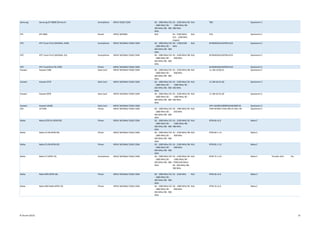 Samsung Samsung GT-i8000 (Omnia II) Smartphone HSPA/ EDGE/ GSM B2 - 1900 MHz/ B3
- 1800 MHz/ B5 -
850 MHz/ B8 - 900
MHz
B1 - 2100 MHz/ B2
- 1900 MHz/ B8 -
900 MHz
N/A TBD Qualcomm C
ZTE ZTE 006Z Router HSPA/ WCDMA N/A B1 - 2100 MHz/
B11 - 1500 MHz
(Japan)
N/A R1A Qualcomm C
HTC HTC Touch Pro2 (WCDMA, AWS) Smartphone HSPA/ WCDMA/ EDGE/ GSM B2 - 1900 MHz/ B3
- 1800 MHz/ B5 -
850 MHz/ B8 - 900
MHz
B4 - 1700/2100
MHz
N/A M76XXDSDCAAPZM-6125 Qualcomm C
HTC HTC Touch Pro2 (WCDMA, EU) Smartphone HSPA/ WCDMA/ EDGE/ GSM B2 - 1900 MHz/ B3
- 1800 MHz/ B5 -
850 MHz/ B8 - 900
MHz
B1 - 2100 MHz/ B8
- 900 MHz
N/A M76XXDSDCAAPZM-6125 Qualcomm C
HTC HTC TouchPro2 Tilt AT&T Phone HSPA/ WCDMA/ EDGE/ GSM M76XXDSDCAAPZM-6125 Qualcomm C
Huawei Huawei E180 Data Card HSPA/ WCDMA/ EDGE/ GSM B2 - 1900 MHz/ B3
- 1800 MHz/ B5 -
850 MHz/ B8 - 900
MHz
B1 - 2100 MHz/ B8
- 900 MHz
N/A 11.104.10.00.21 Qualcomm C
Huawei Huawei E270 Data Card HSPA/ WCDMA/ EDGE/ GSM B2 - 1900 MHz/ B3
- 1800 MHz/ B5 -
850 MHz/ B8 - 900
MHz
B1 - 2100 MHz/ B2
- 1900 MHz/ B5 -
850 MHz
N/A 11.304.02.01.00 Qualcomm C
Huawei Huawei E870 Data Card HSPA/ WCDMA/ EDGE/ GSM B2 - 1900 MHz/ B3
- 1800 MHz/ B5 -
850 MHz/ B8 - 900
MHz
B1 - 2100 MHz/ B2
- 1900 MHz/ B5 -
850 MHz
N/A 11.304.02.01.00 Qualcomm C
Huawei Huawei U6100 Data Card HSPA/ WCDMA/ EDGE/ GSM APP-U6100V100R001RUSC96B718 Qualcomm C
LGE LG P505 Phone HSPA/ WCDMA/ EDGE/ GSM B2 - 1900 MHz/ B3
- 1800 MHz/ B5 -
850 MHz/ B8 - 900
MHz
B2 - 1900 MHz/ B5
- 850 MHz
N/A P505-M76XX-V10e-FEB-25-2011-XX Qualcomm C
Nokia Nokia 6720 EU (NTM 60) Phone HSPA/ WCDMA/ EDGE/ GSM B2 - 1900 MHz/ B3
- 1800 MHz/ B5 -
850 MHz/ B8 - 900
MHz
B1 - 2100 MHz/ B2
- 1900 MHz/ B8 -
900 MHz
N/A NTM 60 v2.0 Nokia C
Nokia Nokia C5-00 (NTM 69) Phone HSPA/ WCDMA/ EDGE/ GSM B2 - 1900 MHz/ B3
- 1800 MHz/ B5 -
850 MHz/ B8 - 900
MHz
B1 - 2100 MHz/ B8
- 900 MHz
N/A NTM 69 v 1.0 Nokia C
Nokia Nokia C5-00 (NTM 82) Phone HSPA/ WCDMA/ EDGE/ GSM B2 - 1900 MHz/ B3
- 1800 MHz/ B5 -
850 MHz/ B8 - 900
MHz
B1 - 2100 MHz/ B8
- 900 MHz
N/A NTM 82 v 2.0 Nokia C
Nokia Nokia C7 (NTM 72) Smartphone HSPA/ WCDMA/ EDGE/ GSM B2 - 1900 MHz/ B3
- 1800 MHz/ B5 -
850 MHz/ B8 - 900
MHz
B1 - 2100 MHz/ B2
- 1900 MHz/ B4 -
1700/2100 MHz/
B5 - 850 MHz/ B8 -
900 MHz
N/A NTM 72 v 3.0 Nokia C Terratec ACU Yes
Nokia Nokia N95 (NTM 26) Phone HSPA/ WCDMA/ EDGE/ GSM B2 - 1900 MHz/ B3
- 1800 MHz/ B5 -
850 MHz/ B8 - 900
MHz
B1 - 2100 MHz N/A NTM 26 v3.0 Nokia C
Nokia Nokia N95 NAM (NTM 33) Phone HSPA/ WCDMA/ EDGE/ GSM B2 - 1900 MHz/ B3
- 1800 MHz/ B5 -
850 MHz/ B8 - 900
MHz
B2 - 1900 MHz/ B5
- 850 MHz
N/A NTM 33 v2.0 Nokia C
© Ascom (2015) 16
 