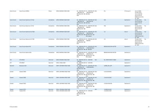 Sony Ericsson Sony Ericsson W995a Phone HSPA/ WCDMA/ EDGE/ GSM B2 - 1900 MHz/ B3
- 1800 MHz/ B5 -
850 MHz/ B8 - 900
MHz
B1 - 2100 MHz/ B2
- 1900 MHz/ B5 -
850 MHz
N/A R1J ST Ericsson A Ascom AQM/
Terratec ACU/
Ascom ACU R2/
Ascom ACU R2 -
M2M/ Ascom ACU
R2 - M2F
Sony Ericsson Sony Ericsson Xperia arc (LT15a) Smartphone HSPA/ WCDMA/ EDGE/ GSM B2 - 1900 MHz/ B3
- 1800 MHz/ B5 -
850 MHz/ B8 - 900
MHz
B1 - 2100 MHz/ B2
- 1900 MHz/ B5 -
850 MHz
N/A R2A Qualcomm C Terratec ACU/
Ascom ACU R2/
Ascom ACU R2 -
M2M
Yes
Sony Ericsson Sony Ericsson Xperia arc (LT15i) Smartphone HSPA/ WCDMA/ EDGE/ GSM B2 - 1900 MHz/ B3
- 1800 MHz/ B5 -
850 MHz/ B8 - 900
MHz
B1 - 2100 MHz/ B8
- 900 MHz
N/A R2A Qualcomm C Terratec ACU/
Ascom ACU R2/
Ascom ACU R2 -
M2M
Yes
Sony Ericsson Sony Ericsson Xperia arcS (LT18a) Smartphone HSPA/ WCDMA/ EDGE/ GSM B2 - 1900 MHz/ B3
- 1800 MHz/ B5 -
850 MHz/ B8 - 900
MHz
B1 - 2100 MHz/ B2
- 1900 MHz/ B5 -
850 MHz/ B6 - 850
MHz (Japan)
N/A 2.0 Sony A Terratec ACU/
Ascom ACU R2/
Ascom ACU R2 -
M2M/ Ascom ACU
R2 - M2F
Yes
Sony Ericsson Sony Ericsson Xperia arcS (LT18i) Smartphone HSPA/ WCDMA/ EDGE/ GSM B2 - 1900 MHz/ B3
- 1800 MHz/ B5 -
850 MHz/ B8 - 900
MHz
B1 - 2100 MHz/ B8
- 900 MHz
N/A 2.0 Sony A Terratec ACU/
Ascom ACU R2/
Ascom ACU R2 -
M2M/ Ascom ACU
R2 - M2F
Yes
Sony Ericsson Sony Ericsson Xperia X10 Smartphone HSPA/ WCDMA/ EDGE/ GSM B2 - 1900 MHz/ B3
- 1800 MHz/ B5 -
850 MHz/ B8 - 900
MHz
B1 - 2100 MHz/ B4
- 1700/2100 MHz/
B8 - 900 MHz
N/A 8650B-SDCAOLYM-407705 Qualcomm C
Sony Ericsson Sony Ericsson Xperia X10a Smartphone HSPA/ WCDMA/ EDGE/ GSM B2 - 1900 MHz/ B3
- 1800 MHz/ B5 -
850 MHz/ B8 - 900
MHz
B1 - 2100 MHz/ B2
- 1900 MHz/ B5 -
850 MHz/ B6 - 850
MHz (Japan)
N/A 8650B-SDCAOLYM-407705 Qualcomm C
ZTE ZTE MF639 Data Card HSPA/ WCDMA/ EDGE/ GSM B3 - 1800 MHz/ B8
- 900 MHz
B1 - 2100 MHz N/A BD_TRKP673M4V1.0.0B03 Qualcomm C
ZTE ZTE MF667 Data Card HSPA+/ EDGE/ GSM B3 - 1800 MHz/ B8
- 900 MHz
B1 - 2100 MHz Qualcomm C
Bandrich BandLuxe C325 Data Card HSPA+/ WCDMA/ EDGE/ GSM B2 - 1900 MHz/ B3
- 1800 MHz/ B5 -
850 MHz/ B8 - 900
MHz
B1 - 2100 MHz/ B4
- 1700/2100 MHz
N/A 135060_001_007 Qualcomm C
Huawei Huawei E1820 Data Card HSPA+/ WCDMA/ EDGE/ GSM B2 - 1900 MHz/ B3
- 1800 MHz/ B5 -
850 MHz/ B8 - 900
MHz
B1 - 2100 MHz/ B2
- 1900 MHz/ B5 -
850 MHz/ B8 - 900
MHz
N/A 11.815.06.00.00 Qualcomm C
Huawei Huawei E182E Data Card HSPA+/ WCDMA/ EDGE/ GSM B2 - 1900 MHz/ B3
- 1800 MHz/ B5 -
850 MHz/ B8 - 900
MHz
B1 - 2100 MHz/ B2
- 1900 MHz/ B5 -
850 MHz/ B8 - 900
MHz
N/A 11.815.03.03.00 Qualcomm C
Huawei Huawei E1831 Data Card HSPA+/ WCDMA/ EDGE/ GSM B2 - 1900 MHz/ B3
- 1800 MHz/ B5 -
850 MHz/ B8 - 900
MHz
B1 - 2100 MHz/ B2
- 1900 MHz/ B5 -
850 MHz/ B8 - 900
MHz
N/A 11.823.03.00.420 Qualcomm C
Huawei Huawei E270+ Data Card HSPA+/ WCDMA/ EDGE/ GSM N/A 11.806.06.02.00 Qualcomm C
Huawei Huawei E353 Data Card HSPA+/ WCDMA/ EDGE/ GSM B2 - 1900 MHz/ B3
- 1800 MHz/ B5 -
850 MHz/ B8 - 900
MHz
B1 - 2100 MHz 11.810.09.10.00 Qualcomm C
© Ascom (2015) 19
 