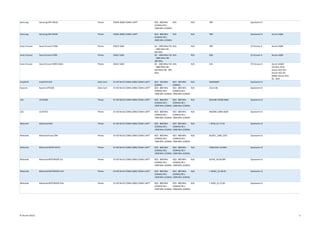 Samsung Samsung SPH-M220 Phone CDMA 2000/ CDMA 1xRTT BC0 - 800 MHz
(CDMA)/ BC1 -
1900 MHz (CDMA)
N/A N/A TBD Qualcomm D
Samsung Samsung SPH-M320 Phone CDMA 2000/ CDMA 1xRTT BC0 - 800 MHz
(CDMA)/ BC1 -
1900 MHz (CDMA)
N/A N/A TBD Qualcomm D Ascom AQM
Sony Ericsson Sony Ericsson K790a Phone EDGE/ GSM B2 - 1900 MHz/ B3
- 1800 MHz/ B5 -
850 MHz
N/A N/A TBD St Ericsson A Ascom AQM
Sony Ericsson Sony Ericsson K790i Phone EDGE/ GSM B2 - 1900 MHz/ B3
- 1800 MHz/ B8 -
900 MHz
N/A N/A R2B St Ericsson A Ascom AQM
Sony Ericsson Sony Ericsson W995 EDGE Phone EDGE/ GSM B2 - 1900 MHz/ B3
- 1800 MHz/ B5 -
850 MHz/ B8 - 900
MHz
N/A N/A R1K ST Ericsson A Ascom AQM/
Terratec ACU/
Ascom ACU R2/
Ascom ACU R2 -
M2M/ Ascom ACU
R2 - M2F
AnyDATA AnyDATA D10 Data Card EV-DO Rel 0/ CDMA 2000/ CDMA 1xRTT BC5 - 450 MHz
(CDMA)
BC5 - 450 MHz
(CDMA)
N/A 4DANDK07 Qualcomm D
Kyocera Kyocera KPC650 Data Card EV-DO Rel 0/ CDMA 2000/ CDMA 1xRTT BC0 - 800 MHz
(CDMA)/ BC1 -
1900 MHz (CDMA)
BC0 - 800 MHz
(CDMA)/ BC1 -
1900 MHz (CDMA)
N/A CG1.0.06 Qualcomm D
LGE LG KX206 Phone EV-DO Rel 0/ CDMA 2000/ CDMA 1xRTT BC0 - 800 MHz
(CDMA)/ BC1 -
1900 MHz (CDMA)
BC0 - 800 MHz
(CDMA)/ BC1 -
1900 MHz (CDMA)
N/A M6100C-KX206-0001 Qualcomm D
LGE LG KX755 Phone EV-DO Rel 0/ CDMA 2000/ CDMA 1xRTT BC0 - 800 MHz
(CDMA)/ BC1 -
1900 MHz (CDMA)
BC0 - 800 MHz
(CDMA)/ BC1 -
1900 MHz (CDMA)
N/A M6500C-LIBRA-6630 Qualcomm D
Motorola Motorola E815 Phone EV-DO Rel 0/ CDMA 2000/ CDMA 1xRTT BC0 - 800 MHz
(CDMA)/ BC1 -
1900 MHz (CDMA)
BC0 - 800 MHz
(CDMA)/ BC1 -
1900 MHz (CDMA)
N/A I: 8720_01.17.03 Qualcomm D
Motorola Motorola Krave ZN4 Phone EV-DO Rel 0/ CDMA 2000/ CDMA 1xRTT BC0 - 800 MHz
(CDMA)/ BC1 -
1900 MHz (CDMA)
BC0 - 800 MHz
(CDMA)/ BC1 -
1900 MHz (CDMA)
N/A BLAZE1_1909_S2P2 Qualcomm D
Motorola Motorola MOTO W755 Phone EV-DO Rel 0/ CDMA 2000/ CDMA 1xRTT BC0 - 800 MHz
(CDMA)/ BC1 -
1900 MHz (CDMA)
BC0 - 800 MHz
(CDMA)/ BC1 -
1900 MHz (CDMA)
N/A COOL0101.10.00S1 Qualcomm D
Motorola Motorola MOTORAZR V3c Phone EV-DO Rel 0/ CDMA 2000/ CDMA 1xRTT BC0 - 800 MHz
(CDMA)/ BC1 -
1900 MHz (CDMA)
BC0 - 800 MHz
(CDMA)/ BC1 -
1900 MHz (CDMA)
N/A GATW_04.06.00R Qualcomm D
Motorola Motorola MOTORAZR V3m Phone EV-DO Rel 0/ CDMA 2000/ CDMA 1xRTT BC0 - 800 MHz
(CDMA)/ BC1 -
1900 MHz (CDMA)
BC0 - 800 MHz
(CDMA)/ BC1 -
1900 MHz (CDMA)
N/A I: NEWC_01.09.02 Qualcomm D
Motorola Motorola MOTORAZR V9m Phone EV-DO Rel 0/ CDMA 2000/ CDMA 1xRTT BC0 - 800 MHz
(CDMA)/ BC1 -
1900 MHz (CDMA)
BC0 - 800 MHz
(CDMA)/ BC1 -
1900 MHz (CDMA)
N/A I: PARS_01.15.0D Qualcomm D
© Ascom (2015) 2
 