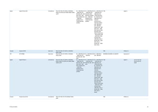 Apple Apple iPhone 6/6+ Smartphone TDD-LTE/ FDD-LTE/ HSPA+/ WCDMA/
EDGE/ EV-DO Rev B/ CDMA 2000/ CDMA
1xRTT
B2 - 1900 MHz/ B3
- 1800 MHz/ B5 -
850 MHz/ B8 - 900
MHz/ BC0 - 800
MHz (CDMA)/ BC1
- 1900 MHz
(CDMA)/ BC15 -
1700/2100 MHz
(CDMA)
B1 - 2100 MHz/ B2
- 1900 MHz/ B5 -
850 MHz/ BC0 -
800 MHz (CDMA)/
BC1 - 1900 MHz
(CDMA)/ BC15 -
1700/2100 MHz
(CDMA)
B1 - 2100 MHz/ B2
- 1900 MHz/ B3 -
1800 MHz/ B4 -
1700/2100 MHz/
B5 - 850 MHz/ B7 -
2600 MHz/ B13 -
700 MHz
(Verizon)/ B17 -
700 MHz (AT&T)/
B18 - 800 MHz/
B19 - 800 MHz
(Japan)/ B20 - 800
MHz/ B25 - 1900
MHz (Sprint)/ B26 -
850 MHz/ B28 -
700 APT MHz/ B29
- 700 de MHz/ B38
- 2600 MHz (TDD,
D Band)/ B39 -
1900 MHz (TDD, F
Band)/ B40 - 2300
MHz (TDD, E
Band)/ B41 - 2600
MHz (TDD)
TBD Apple A
Huawei Huawei E3276 Data Card TDD-LTE/ FDD-LTE/ HSPA+/ WCDMA/
EDGE/ GSM
TBD HiSilicon A
ZTE ZTE MF880 Data Card TDD-LTE/ FDD-LTE/ HSPA+/ WCDMA/
EDGE/ GSM
B2 - 1900 MHz/ B3
- 1800 MHz/ B5 -
850 MHz/ B8 - 900
MHz
B1 - 2100 MHz/ B8
- 900 MHz
B7 - 2600 MHz/
B20 - 800 MHz
M9200B-SCAQTBZD-4.0.320010T Qualcomm F
Apple Apple iPhone 5 Smartphone TDD-LTE/ FDD-LTE/ HSPA+/ WCDMA/
EDGE/ GSM/ EV-DO Rev B/ CDMA 2000/
CDMA 1xRTT
B2 - 1900 MHz/ B3
- 1800 MHz/ B5 -
850 MHz/ B8 - 900
MHz/ BC0 - 800
MHz (CDMA)/ BC1
- 1900 MHz
(CDMA)/ BC15 -
1700/2100 MHz
(CDMA)
B1 - 2100 MHz/ B2
- 1900 MHz/ B5 -
850 MHz/ B8 - 900
MHz
B1 - 2100 MHz/ B2
- 1900 MHz/ B3 -
1800 MHz/ B4 -
1700/2100 MHz/
B5 - 850 MHz/ B7 -
2600 MHz/ B8 -
900 MHz/ B13 -
700 MHz
(Verizon)/ B17 -
700 MHz (AT&T)/
B18 - 800 MHz/
B19 - 800 MHz
(Japan)/ B20 - 800
MHz/ B25 - 1900
MHz (Sprint)/ B26 -
850 MHz/ B28 -
700 APT MHz/ B38
- 2600 MHz (TDD,
D Band)/ B39 -
1900 MHz (TDD, F
Band)/ B40 - 2300
MHz (TDD, E
Band)
TBD Apple A Ascom ACU R2/
Ascom ACU R2 -
M2M
Huawei Huawei Ascend D2 Smartphone TDD-LTE/ FDD-LTE/ TD-SCDMA/ EDGE/
GSM
TBD HiSilicon A
© Ascom (2015) 22
 