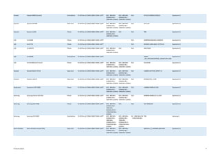 Huawei Huawei M860 (Ascend) Smartphone EV-DO Rev A/ CDMA 2000/ CDMA 1xRTT BC0 - 800 MHz
(CDMA)/ BC1 -
1900 MHz (CDMA)
BC0 - 800 MHz
(CDMA)/ BC1 -
1900 MHz (CDMA)
N/A M7X25V100R001C00B225 Qualcomm D
Kyocera Kyocera KPC680 Data Card EV-DO Rev A/ CDMA 2000/ CDMA 1xRTT BC0 - 800 MHz
(CDMA)/ BC1 -
1900 MHz (CDMA)
BC0 - 800 MHz
(CDMA)/ BC1 -
1900 MHz (CDMA)
N/A OY1.0.01 Qualcomm D
Kyocera Kyocera S1350 Phone EV-DO Rev A/ CDMA 2000/ CDMA 1xRTT BC0 - 800 MHz
(CDMA)/ BC1 -
1900 MHz (CDMA)
N/A N/A TBD Qualcomm D
LGE LG KV600 Phone EV-DO Rev A/ CDMA 2000/ CDMA 1xRTT N/A Q6085BKV6004360 CH600V02 Qualcomm D
LGE LG KV755 Phone EV-DO Rev A/ CDMA 2000/ CDMA 1xRTT N/A M6500C-LIBRA-6630 CH755V14 Qualcomm D
LGE LG MN270 Phone EV-DO Rev A/ CDMA 2000/ CDMA 1xRTT BC0 - 800 MHz
(CDMA)/ BC1 -
1900 MHz (CDMA)
N/A N/A MN270Z04 Qualcomm D
LGE LG MS695 Smartphone EV-DO Rev A/ CDMA 2000/ CDMA 1xRTT 76XXU-
_M3_MPCSDNEOPNWR_USNSKPLYM-1090
Qualcomm C
LGE LG VX11000 (enV Touch) Phone EV-DO Rev A/ CDMA 2000/ CDMA 1xRTT BC0 - 800 MHz
(CDMA)/ BC1 -
1900 MHz (CDMA)
BC0 - 800 MHz
(CDMA)/ BC1 -
1900 MHz (CDMA)
N/A VX11KV05 Qualcomm D
Novatel Novatel Merlin EX720 Data Card EV-DO Rev A/ CDMA 2000/ CDMA 1xRTT BC0 - 800 MHz
(CDMA)/ BC1 -
1900 MHz (CDMA)
BC0 - 800 MHz
(CDMA)/ BC1 -
1900 MHz (CDMA)
N/A m6800A-RAPTOR_SPRINT-15 Qualcomm D
Pantech Pantech UM175 Data Card EV-DO Rev A/ CDMA 2000/ CDMA 1xRTT BC0 - 800 MHz
(CDMA)/ BC1 -
1900 MHz (CDMA)
BC0 - 800 MHz
(CDMA)/ BC1 -
1900 MHz (CDMA)
N/A D0700VET01_3.190 Qualcomm D
Qualcomm Qualcomm QTP-6800 Phone EV-DO Rev A/ CDMA 2000/ CDMA 1xRTT BC0 - 800 MHz
(CDMA)/ BC1 -
1900 MHz (CDMA)
BC0 - 800 MHz
(CDMA)/ BC1 -
1900 MHz (CDMA)
N/A m6800B-FMBRLA-5326 Qualcomm D
Samsung Samsung Omnia SCH-i910 Phone EV-DO Rev A/ CDMA 2000/ CDMA 1xRTT BC0 - 800 MHz
(CDMA)/ BC1 -
1900 MHz (CDMA)
BC0 - 800 MHz
(CDMA)/ BC1 -
1900 MHz (CDMA)
N/A M6800B-SMBRLHZ-5.6.204T Qualcomm D
Samsung Samsung SCH-R380 Phone EV-DO Rev A/ CDMA 2000/ CDMA 1xRTT BC0 - 800 MHz
(CDMA)/ BC1 -
1900 MHz
(CDMA)/ BC15 -
1700/2100 MHz
(CDMA)
N/A N/A SCH-R380/243 Qualcomm D
Samsung Samsung SCH-R820 Smartphone EV-DO Rev A/ CDMA 2000/ CDMA 1xRTT BC0 - 800 MHz
(CDMA)/ BC1 -
1900 MHz
(CDMA)/ BC15 -
1700/2100 MHz
(CDMA)
BC0 - 800 MHz
(CDMA)/ BC1 -
1900 MHz
(CDMA)/ BC15 -
1700/2100 MHz
(CDMA)
B2 - 1900 MHz/ B4
- 1700/2100 MHz
TBD Samsung A
Sierra Wireless Sierra Wireless Aircard 250U Data Card EV-DO Rev A/ CDMA 2000/ CDMA 1xRTT BC0 - 800 MHz
(CDMA)/ BC1 -
1900 MHz (CDMA)
BC0 - 800 MHz
(CDMA)/ BC1 -
1900 MHz (CDMA)
q60x5rev1_1-SWI6085-p0013401 Qualcomm D
© Ascom (2015) 4
 