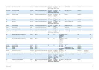 Sierra Wireless Sierra Wireless AirCard 595U Data Card EV-DO Rev A/ CDMA 2000/ CDMA 1xRTT BC0 - 800 MHz
(CDMA)/ BC1 -
1900 MHz (CDMA)
BC0 - 800 MHz
(CDMA)/ BC1 -
1900 MHz (CDMA)
N/A p2005900,60607 Qualcomm D
Sierra Wireless Sierra Wireless USB 598 Data Card EV-DO Rev A/ CDMA 2000/ CDMA 1xRTT BC0 - 800 MHz
(CDMA)/ BC1 -
1900 MHz (CDMA)
BC0 - 800 MHz
(CDMA)/ BC1 -
1900 MHz (CDMA)
N/A CDPC_00001_02.04.15 Qualcomm D
UTStarcom UTStarcom UM100C Data Card EV-DO Rev A/ CDMA 2000/ CDMA 1xRTT BC0 - 800 MHz
(CDMA)/ BC1 -
1900 MHz
(CDMA)/ BC15 -
1700/2100 MHz
(CDMA)
BC0 - 800 MHz
(CDMA)/ BC1 -
1900 MHz
(CDMA)/ BC15 -
1700/2100 MHz
(CDMA)
N/A K5A_UC1.13 Qualcomm D
ZTE ZTE AC5710 Data Card EV-DO Rev A/ CDMA 2000/ CDMA 1xRTT BC5 - 450 MHz BC5 - 450 MHz
(CDMA)
N/A TBD Qualcomm D
ZTE ZTE AC8710 Data Card EV-DO Rev A/ CDMA 2000/ CDMA 1xRTT BC0 - 800 MHz
(CDMA)/ BC1 -
1900 MHz (CDMA)
BC0 - 800 MHz
(CDMA)/ BC1 -
1900 MHz (CDMA)
N/A AC8710_V3_LU9A7690_CTAT Qualcomm D
AnyDATA AnyDATA ADU-895A Data Card EV-DO Rev B/ CDMA 2000/ CDMA 1xRTT BC5 - 450 MHz
(CDMA)
BC5 - 450 MHz
(CDMA)
N/A M6600A-SCAUBSZ-3.1.32T Qualcomm G
Axesstel Axesstel MV610VR Router EV-DO Rev B/ CDMA 2000/ CDMA 1xRTT BC5 - 450 MHz
(CDMA)
V6H218COMM Qualcomm G
Cellient Cellient MX200 (MiFi M-90) Router EV-DO Rev B/ CDMA 2000/ CDMA 1xRTT BC5 - 450 MHz
(CDMA)
q6695-SWE-3134 Qualcomm G
Huawei Huawei EC367-2 Data Card EV-DO Rev B/ CDMA 2000/ CDMA 1xRTT BC0 - 800 MHz
(CDMA)/ BC1 -
1900 MHz (CDMA)
BC0 - 800 MHz
(CDMA)/ BC1 -
1900 MHz (CDMA)
N/A 11.102.00.10.000 Qualcomm G
DRT DRT 4301A, MISO, MMC, EU (DRT 4301A+-V16) Scanner FDD-LTE N/A N/A B1 - 2100 MHz/ B3
- 1800 MHz/ B7 -
2600 MHz/ B8 -
900 MHz
02.03.04 DRT A Yes
DRT DRT 4301A, MISO, MMC, US (DRT 4301A+-V14) Scanner FDD-LTE N/A N/A B1 - 2100 MHz/ B2
- 1900 MHz/ B5 -
850 MHz/ B12 -
700 MHz/ B13 -
700 MHz
(Verizon)/ B14 -
700 MHz
02.03.04 DRT A Yes
Samsung Samsung GT-B3710 Data Card FDD-LTE N/A N/A B7 - 2600 MHz B3710XBJF1 Samsung A
Samsung Samsung GT-B3740 Data Card FDD-LTE N/A N/A B20 - 800 MHz TBD Samsung A
WeTelecom WeTelecom M9310A Router FDD-LTE B31 - 450 MHz Qualcomm E
ZTE ZTE AL611 Data Card FDD-LTE M9600B-SCAQDAZD-2.1.32T Qualcomm E
ZTE ZTE AL621 Data Card FDD-LTE B3 - 1800 MHz/ B7
- 2600 MHz
M9200B-SCAQDBZD-2.1.330065T Qualcomm E
Motorola Motorola Droid Ultra XT1080 Smartphone FDD-LTE/ EV-DO Rel 0/ CDMA 2000/ CDMA
1xRTT
BC0 - 800 MHz
(CDMA)/ BC14 -
1900 MHz (CDMA)
BC0 - 800 MHz
(CDMA)/ BC14 -
1900 MHz (CDMA)
B4 - 1700/2100
MHz/ B13 - 700
MHz (Verizon)
TBD Qualcomm H Ascom ACU R2/
Ascom ACU R2 -
M2M/ Ascom ACU
R2 - M2F
Samsung Samsung SCH-R530M (Galaxy S III LTE) Smartphone FDD-LTE/ EV-DO Rev A BC0 - 800 MHz
(CDMA)/ BC14 -
1900 MHz
(CDMA)/ BC15 -
1700/2100 MHz
(CDMA)
BC0 - 800 MHz
(CDMA)/ BC14 -
1900 MHz
(CDMA)/ BC15 -
1700/2100 MHz
(CDMA)
B2 - 1900 MHz/ B4
- 1700/2100 MHz/
B5 - 850 MHz/ B12
- 700 MHz
M8960A-AAAANAZM-1.5.361201 Qualcomm E
Acer Andrew iScan LTE/CDMA GWIRBASEN Scanner FDD-LTE/ EV-DO Rev A/ CDMA 2000/ CDMA
1xRTT
BC0 - 800 MHz
(CDMA)/ BC1 -
1900 MHz (CDMA)
BC0 - 800 MHz
(CDMA)/ BC1 -
1900 MHz (CDMA)
B4 - 1700/2100
MHz
CDMA 1900 / LTE AWS Andrew A
© Ascom (2015) 5
 