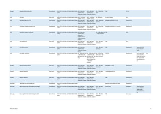 Huawei Huawei M920 (Activa 4G) Smartphone FDD-LTE/ EV-DO Rev A/ CDMA 2000/ CDMA
1xRTT
BC0 - 800 MHz
(CDMA)/ BC1 -
1900 MHz (CDMA)
BC0 - 800 MHz
(CDMA)/ BC1 -
1900 MHz (CDMA)
B4 - 1700/2100
MHz
TBD GCT A
LGE LG LD611 Data Card FDD-LTE/ EV-DO Rev A/ CDMA 2000/ CDMA
1xRTT
BC4 - 1700 MHz
(CDMA, Korea)
BC4 - 1700 MHz
(CDMA, Korea)
B5 - 850 MHz LL12p4_110609 LG A
LGE LG LS840 (Viper 4G LTE) Smartphone FDD-LTE/ EV-DO Rev A/ CDMA 2000/ CDMA
1xRTT
BC0 - 800 MHz
(CDMA)/ BC14 -
1900 MHz (CDMA)
BC0 - 800 MHz
(CDMA)/ BC14 -
1900 MHz (CDMA)
B25 - 1900 MHz
(Sprint)
M9600B-SCAQSVZD-3.3.40 Qualcomm E
LGE LG MS840 (Cayman/Connect 4G) Smartphone FDD-LTE/ EV-DO Rev A/ CDMA 2000/ CDMA
1xRTT
BC0 - 800 MHz
(CDMA)/ BC1 -
1900 MHz (CDMA)
BC0 - 800 MHz
(CDMA)/ BC1 -
1900 MHz (CDMA)
B4 - 1700/2100
MHz
M9600B-SCAQSVZD-3.1.61020FT Qualcomm E
LGE LG MS910 Esteem 4G (Bryce) Smartphone FDD-LTE/ EV-DO Rev A/ CDMA 2000/ CDMA
1xRTT
BC0 - 800 MHz
(CDMA)/ BC1 -
1900 MHz
(CDMA)/ BC15 -
1700/2100 MHz
(CDMA)
B2 - 1900 MHz/ B4
- 1700/2100 MHz
TBD LG A
LGE LG VL600 (G13) Data Card FDD-LTE/ EV-DO Rev A/ CDMA 2000/ CDMA
1xRTT
BC0 - 800 MHz
(CDMA)/ BC1 -
1900 MHz (CDMA)
BC0 - 800 MHz
(CDMA)/ BC1 -
1900 MHz (CDMA)
B13 - 700 MHz
(Verizon)
TBD LG A
LGE LG VS870 (Lucid-2) Smartphone FDD-LTE/ EV-DO Rev A/ CDMA 2000/ CDMA
1xRTT
BC0 - 800 MHz
(CDMA)/ BC4 -
1700 MHz (CDMA,
Korea)
B13 - 700 MHz
(Verizon)
TBD Qualcomm E Ascom ACU R2/
Ascom ACU R2 -
M2M
LGE LG VS980 ODM (G2) Smartphone FDD-LTE/ EV-DO Rev A/ CDMA 2000/ CDMA
1xRTT
B2 - 1900 MHz/ B3
- 1800 MHz/ B5 -
850 MHz/ B8 - 900
MHz
B1 - 2100 MHz/ B2
- 1900 MHz/ B5 -
850 MHz/ B8 - 900
MHz/ BC0 - 800
MHz (CDMA)/ BC1
- 1900 MHz
(CDMA)
B4 - 1700/2100
MHz/ B13 - 700
MHz (Verizon)
1.0.0.13 Qualcomm H Ascom ACU R2/
Ascom ACU R2 -
M2M/ Ascom ACU
R2 - M2F/ ODM
POLQA M2M UL +
DL
Yes
Novatel Novatel Ovation MC551 Data Card FDD-LTE/ EV-DO Rev A/ CDMA 2000/ CDMA
1xRTT
BC0 - 800 MHz
(CDMA)/ BC1 -
1900 MHz (CDMA)
BC0 - 800 MHz
(CDMA)/ BC1 -
1900 MHz (CDMA)
B13 - 700 MHz
(Verizon)
MDM9600-1.23.01 Qualcomm E
Pantech Pantech UML290 Data Card FDD-LTE/ EV-DO Rev A/ CDMA 2000/ CDMA
1xRTT
BC0 - 800 MHz
(CDMA)/ BC1 -
1900 MHz (CDMA)
BC0 - 800 MHz
(CDMA)/ BC1 -
1900 MHz (CDMA)
B13 - 700 MHz
(Verizon)
L0290VWAB43F.214 Qualcomm E
Pantech Pantech UML295 Data Card FDD-LTE/ EV-DO Rev A/ CDMA 2000/ CDMA
1xRTT
BC0 - 800 MHz
(CDMA)/ BC1 -
1900 MHz (CDMA)
BC0 - 800 MHz
(CDMA)/ BC1 -
1900 MHz (CDMA)
TBD Qualcomm E
Samsung Samsung SCH-R970 (Galaxy S4) Smartphone FDD-LTE/ EV-DO Rev A/ CDMA 2000/ CDMA
1xRTT
M9615A-CEFWTAZM-4.0.17085 Qualcomm E
Samsung Samsung SCH-i405 (Stratosphere 4G/Aegis) Smartphone FDD-LTE/ EV-DO Rev A/ CDMA 2000/ CDMA
1xRTT
BC0 - 800 MHz
(CDMA)/ BC1 -
1900 MHz (CDMA)
BC0 - 800 MHz
(CDMA)/ BC1 -
1900 MHz (CDMA)
B13 - 700 MHz
(Verizon)
ALP971eVA Samsung A Ascom ACU R2/
Ascom ACU R2 -
M2M/ ODM
POLQA M2M UL +
DL
Samsung Samsung SCH-i510 (Droid Charge/Stealth) Smartphone FDD-LTE/ EV-DO Rev A/ CDMA 2000/ CDMA
1xRTT
BC0 - 800 MHz
(CDMA)/ BC1 -
1900 MHz (CDMA)
BC0 - 800 MHz
(CDMA)/ BC1 -
1900 MHz (CDMA)
B13 - 700 MHz
(Verizon)
TBD Samsung A
© Ascom (2015) 6
 