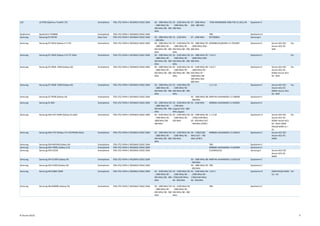 LGE LG P936 (Optimus TrueHD LTE) Smartphone FDD-LTE/ HSPA+/ WCDMA/ EDGE/ GSM B2 - 1900 MHz/ B3
- 1800 MHz/ B5 -
850 MHz/ B8 - 900
MHz
B1 - 2100 MHz/ B2
- 1900 MHz/ B8 -
900 MHz
B7 - 2600 MHz/
B20 - 800 MHz
P936-MDM9200B-V09b-FEB-13-2012-XX Qualcomm E
Qualcomm Qualcomm FFA8960 Smartphone FDD-LTE/ HSPA+/ WCDMA/ EDGE/ GSM TBD Qualcomm H
Samsung Samsung GT-B3730 Data Card FDD-LTE/ HSPA+/ WCDMA/ EDGE/ GSM B3 - 1800 MHz/ B8
- 900 MHz
B1 - 2100 MHz B7 - 2600 MHz B3730XBJI1 Samsung A
Samsung Samsung GT-i9210 (Galaxy S II LTE) Smartphone FDD-LTE/ HSPA+/ WCDMA/ EDGE/ GSM B2 - 1900 MHz/ B3
- 1800 MHz/ B5 -
850 MHz/ B8 - 900
MHz
B1 - 2100 MHz/ B2
- 1900 MHz/ B5 -
850 MHz/ B8 - 900
MHz
B3 - 1800 MHz/ B7
- 2600 MHz/ B20 -
800 MHz
M9200B-SCAQCSZD-3.4.701040T Qualcomm E Ascom ACU R2/
Ascom ACU R2 -
M2F
Yes
Samsung Samsung GT-i9305 (Galaxy S III LTE Telia) Smartphone FDD-LTE/ HSPA+/ WCDMA/ EDGE/ GSM B2 - 1900 MHz/ B3
- 1800 MHz/ B5 -
850 MHz/ B8 - 900
MHz
B1 - 2100 MHz/ B2
- 1900 MHz/ B5 -
850 MHz/ B8 - 900
MHz
B3 - 1800 MHz/ B7
- 2600 MHz/ B20 -
800 MHz
2.4.0.3 Qualcomm E Yes
Samsung Samsung GT-I9505 ODM (Galaxy S4) Smartphone FDD-LTE/ HSPA+/ WCDMA/ EDGE/ GSM B2 - 1900 MHz/ B3
- 1800 MHz/ B5 -
850 MHz/ B8 - 900
MHz
B1 - 2100 MHz/ B2
- 1900 MHz/ B5 -
850 MHz/ B8 - 900
MHz
B1 - 2100 MHz/ B3
- 1800 MHz/ B5 -
850 MHz/ B7 -
2600 MHz/ B8 -
900 MHz/ B20 -
800 MHz
3.0.0.7 Qualcomm E Ascom ACU R2/
Ascom ACU R2 -
M2M/ Ascom ACU
R2 - M2F
Yes
Samsung Samsung GT-I9506 ODM (Galaxy S4) Smartphone FDD-LTE/ HSPA+/ WCDMA/ EDGE/ GSM B2 - 1900 MHz/ B3
- 1800 MHz/ B5 -
850 MHz/ B8 - 900
MHz
B1 - 2100 MHz/ B2
- 1900 MHz/ B5 -
850 MHz/ B8 - 900
MHz
1.2.1.34 Qualcomm E Ascom ACU R2/
Ascom ACU R2 -
M2M/ Ascom ACU
R2 - M2F
Yes
Samsung Samsung GT-I9506 (Galaxy S4) Smartphone FDD-LTE/ HSPA+/ WCDMA/ EDGE/ GSM B3 - 1800 MHz/ B8
- 900 MHz
M8974A-AAAANAZM-1.0.180049 Qualcomm E
Samsung Samsung SC-06D Smartphone FDD-LTE/ HSPA+/ WCDMA/ EDGE/ GSM B2 - 1900 MHz/ B3
- 1800 MHz/ B5 -
850 MHz/ B8 - 900
MHz
B1 - 2100 MHz/ B9
- 1700 MHz
(Japan)/ B19 - 800
MHz (Japan)
B1 - 2100 MHz M8960A-AAAANAZM-1.0.442901 Qualcomm E
Samsung Samsung SGH-I257 ODM (Galaxy S4 Jade) Smartphone FDD-LTE/ HSPA+/ WCDMA/ EDGE/ GSM B1 - 2100 MHz/ B2
- 1900 MHz/ B3 -
1800 MHz/ B8 -
900 MHz
B1 - 2100 MHz/ B2
- 1900 MHz/ B5 -
850 MHz
B2 - 1900 MHz/ B4
- 1700/2100 MHz/
B5 - 850 MHz/ B17
- 700 MHz (AT&T)
1.1.2.30 Qualcomm H Ascom ACU R2/
Ascom ACU R2 -
M2M/ Ascom ACU
R2 - M2F/ ODM
POLQA M2M UL +
DL
Yes
Samsung Samsung SGH-i747 (Galaxy S III LTE/Pebble Blue) Smartphone FDD-LTE/ HSPA+/ WCDMA/ EDGE/ GSM B2 - 1900 MHz/ B3
- 1800 MHz/ B5 -
850 MHz/ B8 - 900
MHz
B1 - 2100 MHz/ B2
- 1900 MHz/ B5 -
850 MHz
B4 - 1700/2100
MHz/ B17 - 700
MHz (AT&T)
M8960A-AAAANAZM-1.0.102013 Qualcomm E Ascom ACU R2/
Ascom ACU R2 -
M2M
Samsung Samsung SGH-M919N (Galaxy S4) Smartphone FDD-LTE/ HSPA+/ WCDMA/ EDGE/ GSM TBD Qualcomm E
Samsung Samsung SGH-T999L (Galaxy S III) Smartphone FDD-LTE/ HSPA+/ WCDMA/ EDGE/ GSM M8960A-AAAANAZM-1.0.443045 Qualcomm E
Samsung Samsung SHV-E210S Smartphone FDD-LTE/ HSPA+/ WCDMA/ EDGE/ GSM E210SKSALG3 Samsung A Ascom ACU R2/
Ascom ACU R2 -
M2M
Samsung Samsung SHV-E330K (Galaxy S4) Smartphone FDD-LTE/ HSPA+/ WCDMA/ EDGE/ GSM B3 - 1800 MHz/ B8
- 900 MHz
M8974A-AAAANAZM-1.0.010118 Qualcomm E
Samsung Samsung SHV-E330S (Galaxy S4) Smartphone FDD-LTE/ HSPA+/ WCDMA/ EDGE/ GSM B3 - 1800 MHz/ B5
- 850 MHz
TBD Qualcomm E
Samsung Samsung SM-G386T ODM Smartphone FDD-LTE/ HSPA+/ WCDMA/ EDGE/ GSM B1 - 2100 MHz/ B2
- 1900 MHz/ B5 -
850 MHz/ B8 - 900
MHz
B1 - 2100 MHz/ B2
- 1900 MHz/ B4 -
1700/2100 MHz/
B5 - 850 MHz
B1 - 2100 MHz/ B2
- 1900 MHz/ B4 -
1700/2100 MHz/
B5 - 850 MHz
1.0.0.7 Qualcomm H ODM POLQA M2M
UL + DL
Yes
Samsung Samsung SM-G9009D (Galaxy S5) Smartphone FDD-LTE/ HSPA+/ WCDMA/ EDGE/ GSM B2 - 1900 MHz/ B3
- 1800 MHz/ B5 -
850 MHz/ B8 - 900
MHz
B1 - 2100 MHz/ B2
- 1900 MHz/ B5 -
850 MHz/ B8 - 900
MHz
TBD Qualcomm E
© Ascom (2015) 9
 
