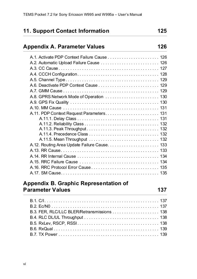 Sony manuals download Sony manuals download