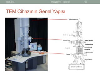 TEM Cihazının Genel Yapısı
06.05.2013 HARUN ÇETİN - 10280161 10
 