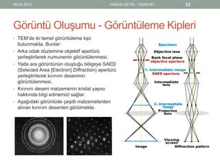 Görüntü Oluşumu - Görüntüleme Kipleri
• TEM’de iki temel görüntüleme kipi
bulunmakta. Bunlar:
• Arka odak düzlemine objektif apertürü
yerleştirilerek numunenin görüntülenmesi,
• Yada ara görüntünün oluştuğu bölgeye SAED
(Selected Area [Electron] Diffraction) apertürü
yerleştirilerek kırınım deseninin
görüntülenmesi.
• Kırınım deseni malzemenin kristal yapısı
hakkında bilgi edinemizi sağlar.
• Aşağıdaki görüntüde çeşitli malzemelerden
alınan kırınım desenleri görülmekte.
06.05.2013 HARUN ÇETİN - 10280161 23
 