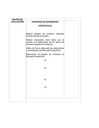 MATRIZ DE
EVALUACIÓN         CRITERIOS DE DESEMPEÑO
                           PORCENTAJE



             Elabora tarjetas de invitación utilizando
             normas básicas de diseño.
             Realiza búsquedas extra clase que le
             aportan a la elaboración del fin último del
             proyecto (tarjetas de invitación)
             Utiliza de forma adecuada las aplicaciones
             y herramientas de Microsoft PowerPoint.
             Elaboración de tarjetas de invitación en
             Microsoft PowerPoint.
                                 10


                                 10




                                 10


                                 10
 