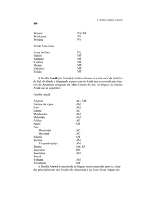 A Temática Indígena na Escola




Waiwái                                PA, RR
Warikyana                             PA
Wayána                                PA

Sul do Amazonas

Arara do Pará                         PA
Bakairi                               MT
Kalapálo                              MT
Kuikúru                               MT
Matipú                                MT
Nahukwá                               MT
Txikão                                MT

     A família Aruák (ou Arawák) também situa-se na costa norte da América
do Sul, dividindo e disputando espaço com os Karib mas se estende pelo inte-
rior da Amazônia atingindo até Mato Grosso do Sul. As línguas da família
Aruák são as seguintes:

Família Aruák

Apurinã                             AC, AM
Baniwa do Içana                     AM
Baré                                AM
Kámpa                               AC
Mandawáka                           AM
Mehináku                            AM
Palikur                             AP
Paresi                              MT
Piro
     Manitenéri                     AC
     Maxinéri                       AC
Salumã                              MT
Tariána                             AM
     Yuruparí-tapúya                AM
Teréna                              MS, SP
Wapixána                            RR
Warekéna                            AM
Waurá
Yabaána                             AM
Yawalapiti                          MT
    A família Arawá é constituída de línguas muito parecidas entre si, situa-
das principalmente nos Estados do Amazonas e do Acre. Essas línguas são:
 