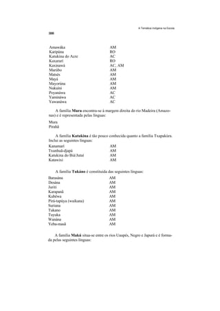 A Temática Indígena na Escola




Amawáka                              AM
Karipúna                             RO
Katukina do Acre                     AC
Kaxararí                             RO
Kaxinawá                             AC, AM
Marúbo                               AM
Matsés                               AM
Mayá                                 AM
Mayorúna                             AM
Nukuíni                              AM
Poyanáwa                             AC
Yamináwa                             AC
Yawanáwa                             AC

    A família Mura encontra-se à margem direita do rio Madeira (Amazo-
nas) e é representada pelas línguas:
Mura
Pirahã

    A família Katukina é tão pouco conhecida quanto a família Txapakúra.
Inclui as seguintes línguas:
Kanamarí                           AM
Txunhuã-djapá                      AM
Katukina do Biá/Jutaí              AM
Katawixi                           AM

    A família Tukáno é constituída das seguintes línguas:
Barasána                            AM
Desána                              AM
Jurití                              AM
Karapanã                            AM
Kubéwa                              AM
Pirá-tapúya (waikana)               AM
Suriana                             AM
Tukano                              AM
Tuyuka                              AM
Wanána                              AM
Yeba-masã                           AM

    A família Makú situa-se entre os rios Uaupés, Negro e Japurá e é forma-
da pelas seguintes línguas:
 