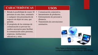 CARACTERÍSTICAS USOS
• Brinda la posibilidad de reunir 30
personas en una clase, seminario
o cualquier otra presentación de
negocio sin dejar mi casa, que
permite .
• El propósito de los sistemas de
comunicación es proveer los
medios necesarios para facilitar
la comunicación entre personas,
empresas, instituciones
educativas y otras.
• Comunicación corporativa.
• lanzamientos de productos.
• Entrenamiento de personal a
distancia.
• Transmisión de convenciones
seminarios.
http://teleconferenceservices.info/wp-
content/uploads/2016/02/Dibujo-300x189.jpg
 