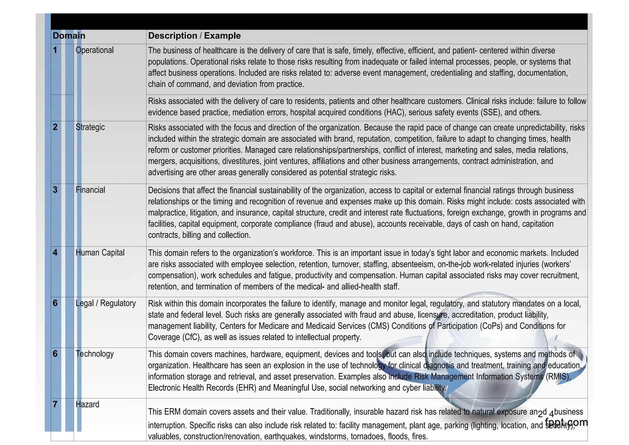 TEMU-2-DAN-3-Risk-Management-Process-and-Enterprise-Risk-Management-ERM ...