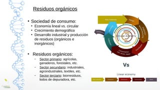 ●
Sociedad de consumo:
●
Economía lineal vs. circular
●
Crecimiento demográfico
●
Desarrollo industrial y producción
de re...