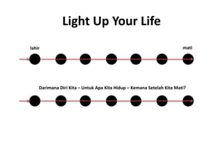 Light Up Your Life
lahir                                                                  mati




    Darimana Diri Kita – Untuk Apa Kita Hidup – Kemana Setelah Kita Mati?
 