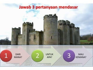 Jawab 3 pertanyaan mendasar




1    DARI
    MANA?     2    UNTUK
                    APA?     3     MAU
                                 KEMANA?
 