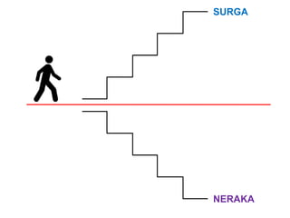 SURGA




NERAKA
 
