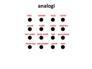 analogi
  lahir        sekolah       kerja     kuliah



  rumah         mobil        motor    deposito


Istri cantik   Anak sholih    haji   perusahaan



 Kawin lagi Jadi pejabat     umroh     mati
 