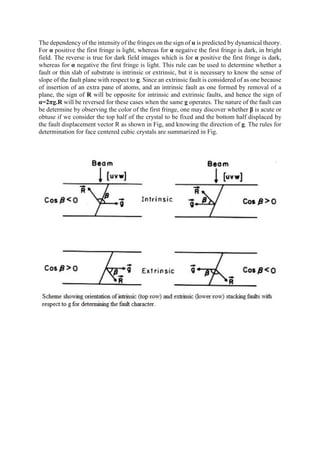 The dependency of the intensity of the fringes on the sign of α is predicted by dynamical theory.
For α positive the first fringe is light, whereas for α negative the first fringe is dark, in bright
field. The reverse is true for dark field images which is for α positive the first fringe is dark,
whereas for α negative the first fringe is light. This rule can be used to determine whether a
fault or thin slab of substrate is intrinsic or extrinsic, but it is necessary to know the sense of
slope of the fault plane with respect to g. Since an extrinsic fault is considered of as one because
of insertion of an extra pane of atoms, and an intrinsic fault as one formed by removal of a
plane, the sign of R will be opposite for intrinsic and extrinsic faults, and hence the sign of
α=2πg.R will be reversed for these cases when the same g operates. The nature of the fault can
be determine by observing the color of the first fringe, one may discover whether β is acute or
obtuse if we consider the top half of the crystal to be fixed and the bottom half displaced by
the fault displacement vector R as shown in Fig, and knowing the direction of g. The rules for
determination for face centered cubic crystals are summarized in Fig.
 