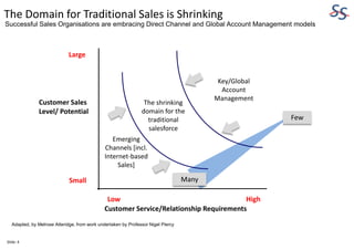 Ten slides in Ten minutes - a Perspective on Global Business ...