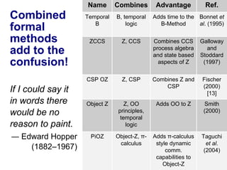Ten Commandments of Formal Methods: A decade later