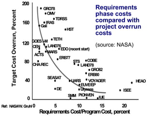 Ten Commandments of Formal Methods: A decade later