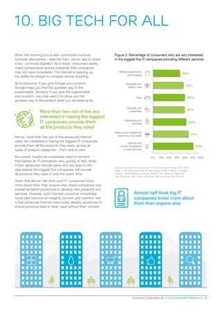 10. Big Tech for All
ERICSSON CONSUMERLAB 10 HOT CONSUMER TRENDS 2017  13
When the morning bus is late, commuters routinely
consider alternatives – take the train, use an app to share
a taxi, commute digitally? As a result, consumers easily
make comparisons across industries that companies
may not have considered. The internet is opening up
the ability for people to compare almost anything.
As a consumer, if you give Google your position,
Google helps you find the quickest way to the
supermarket. Similarly, if you give the supermarket
your position, you may want it to show you the
quickest way to the product shelf you are looking for.
Hence, more than two out of five advanced internet
users are interested in having the biggest IT companies
provide them all the products they need, across all
types of product categories – from care to cars.
As a result, traditional companies need to reinvent
themselves as IT companies very quickly. In fact, three
in four advanced internet users who are open to the
idea believe the biggest five companies will provide
all products they need in only five years’ time.
Given that almost half think such IT companies know
more about them than anyone else, these companies may
indeed be better positioned to develop new products and
services. However, such intimate consumer knowledge
could also become an integrity concern and backfire: two
in five advanced internet users today already would pay to
ensure personal data is never used without their consent.
Figure 3: Percentage of consumers who are very interested
in the biggest five IT companies providing different services
Source: Ericsson ConsumerLab, 10 Hot Consumer Trends 2017, 2016
Base: 7,138 advanced internet users aged 15–69 in Berlin, Chicago,
Jakarta, Johannesburg, London, Mexico City, Moscow, NewYork,
San Francisco, São Paulo, Shanghai, Sydney, Tokyo and Toronto
Rented apartments
and housing
Hospitals and
elderly care
Home security
services
Cars
Home smart meters for
electricity and water
Schools and
universities
Internet and
mobile broadband
access services
0% 10% 20% 30% 40% 50% 60%
34%
39%
40%
40%
42%
45%
51%
More than two out of five are
interested in having the biggest
IT companies provide them
all the products they need
Almost half think big IT
companies know more about
them than anyone else
 