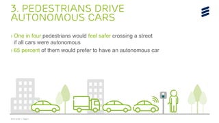 2016-12-06 | Page 4
› One in four pedestrians would feel safer crossing a street
if all cars were autonomous
› 65 percent of them would prefer to have an autonomous car
3. PEDESTRIANS DRIVE
AUTONOMOUS CARS
 