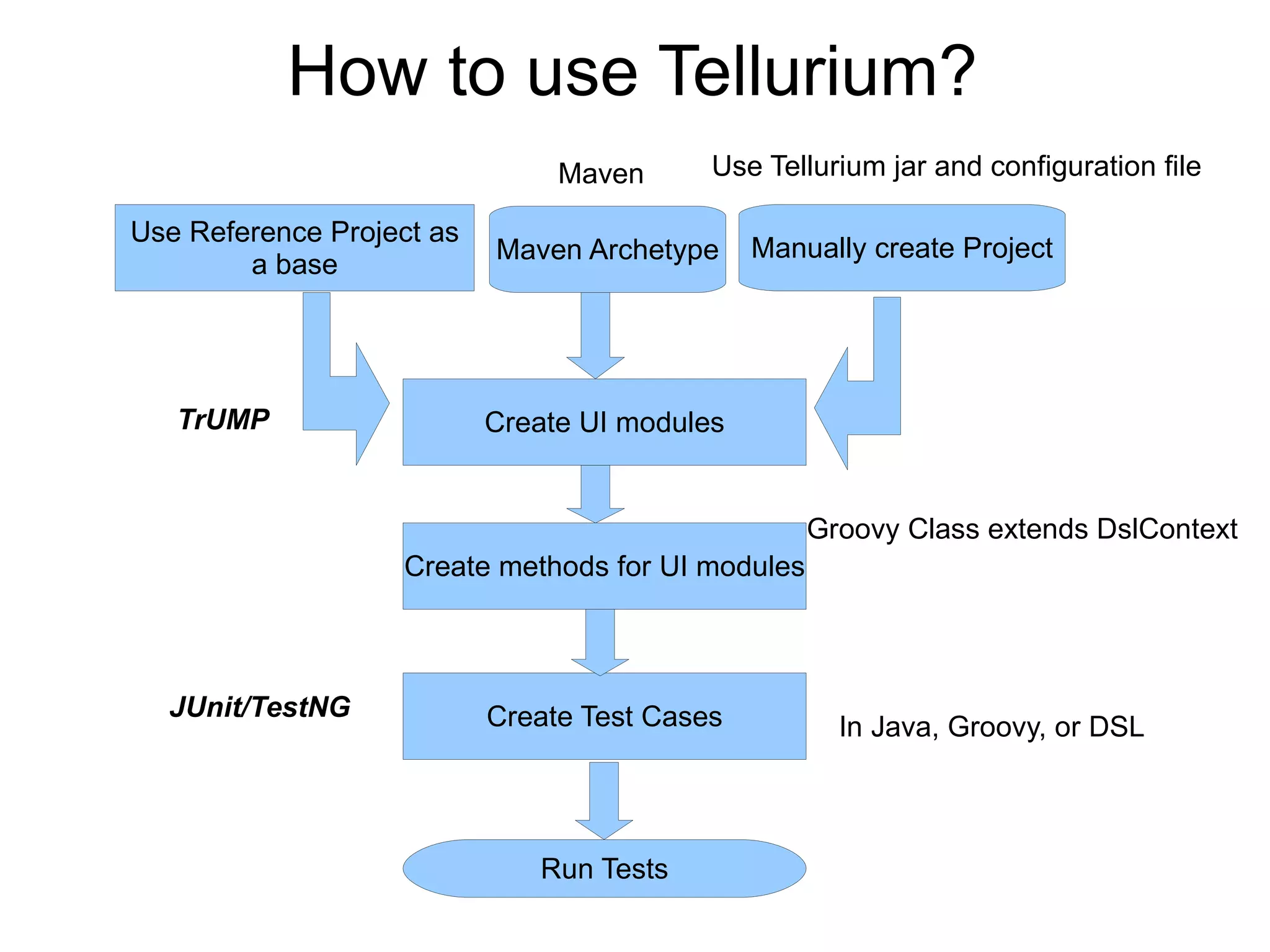 Ten Minutes To Tellurium