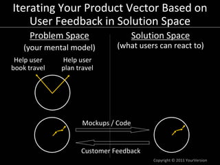 Copyright © 2011 YourVersion
Iterating Your Product Vector Based on 
User Feedback in Solution Space
Problem Space
(your m...