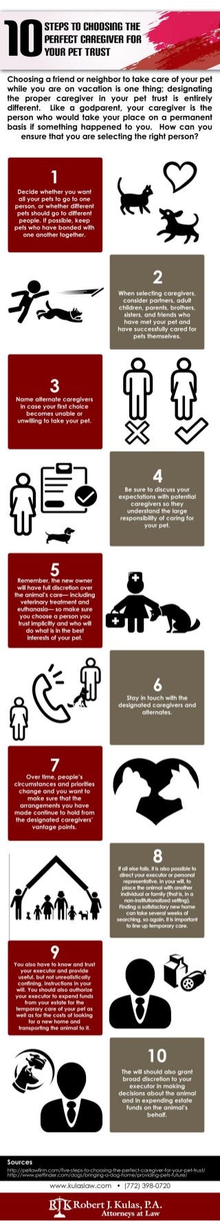 Ten Steps to Choosing the Perfect Caregiver For Your Pet Trust