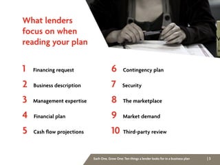 | 3Each One, Grow One: Ten things a lender looks for in a business plan
What lenders
focus on when
reading your plan
1 Financing request
2 Business description
3 Management expertise
4 Financial plan
5 Cash flow projections
6 Contingency plan
7 Security
8 The marketplace
9 Market demand
10 Third-party review
 