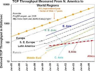 Ten Things You Didn't Know About ICTs and African Development