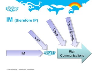 IM  (therefore IP) IM VoIP Video Visual Sharing Rich Communications 