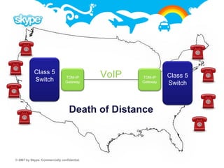 VoIP Death of Distance Class 5 Switch TDM-IP Gateway Class 5 Switch TDM-IP Gateway 