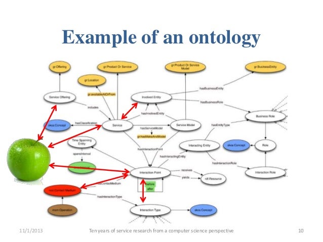 discovery semantic data of service Ten a research years computer science from