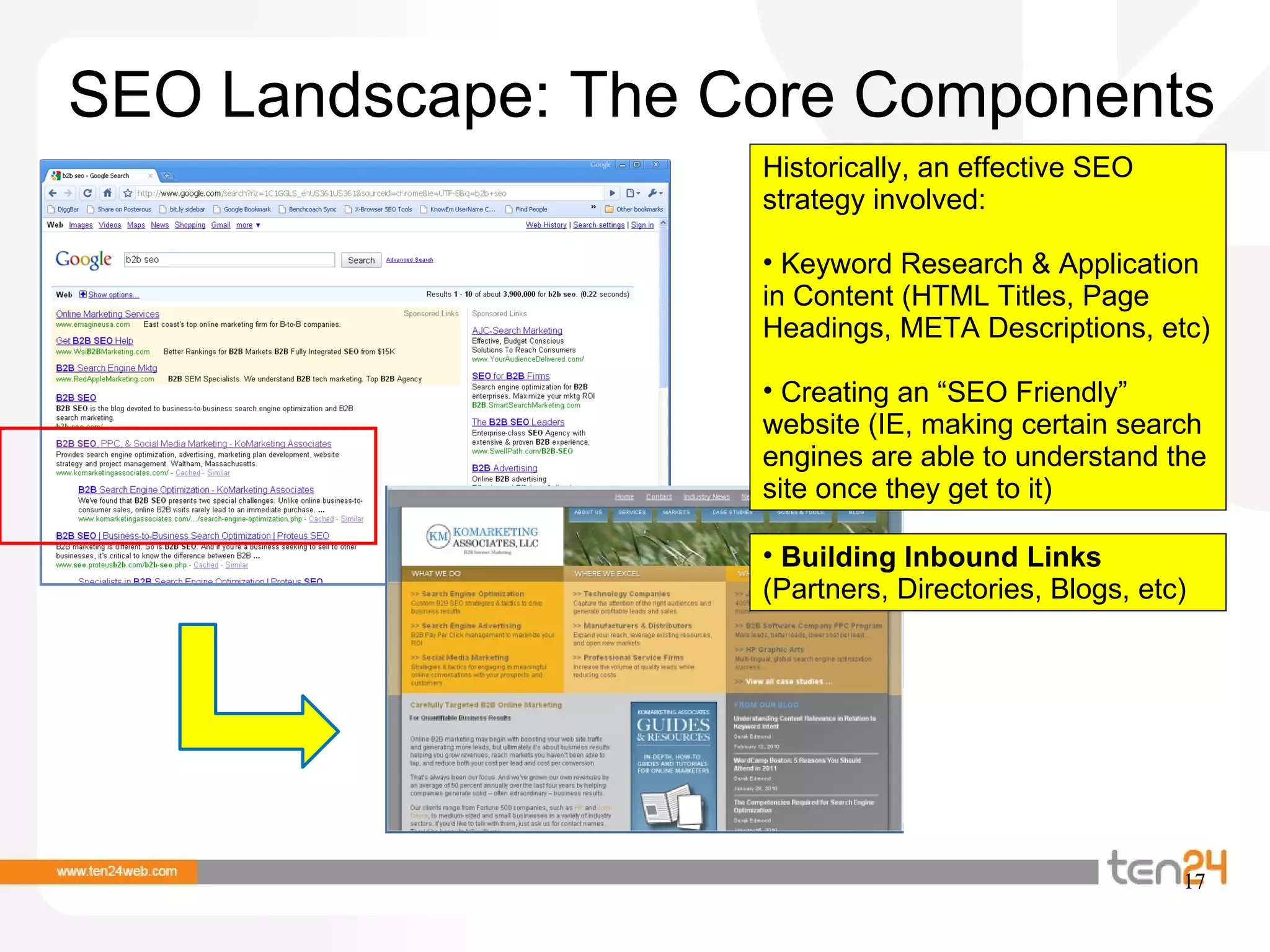 SEO Landscape: The Core Components  Historically, an effective SEO strategy involved: Keyword Research & Application in Content (HTML Titles, Page Headings, META Descriptions, etc) Creating an “SEO Friendly” website (IE, making certain search engines are able to understand the site once they get to it) Building Inbound Links  (Partners, Directories, Blogs, etc) 