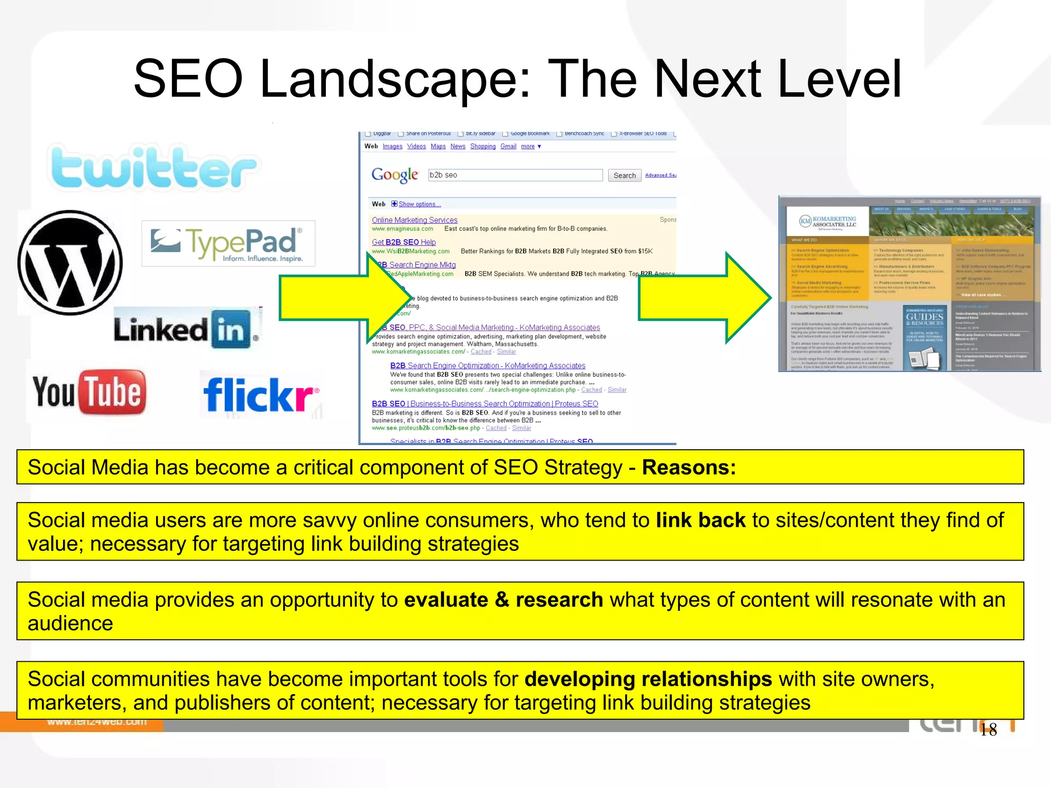 SEO Landscape: The Next Level  Social Media has become a critical component of SEO Strategy -  Reasons: Social media users are more savvy online consumers, who tend to  link back  to sites/content they find of value; necessary for targeting link building strategies Social media provides an opportunity to  evaluate & research  what types of content will resonate with an audience Social communities have become important tools for  developing relationships  with site owners, marketers, and publishers of content; necessary for targeting link building strategies 