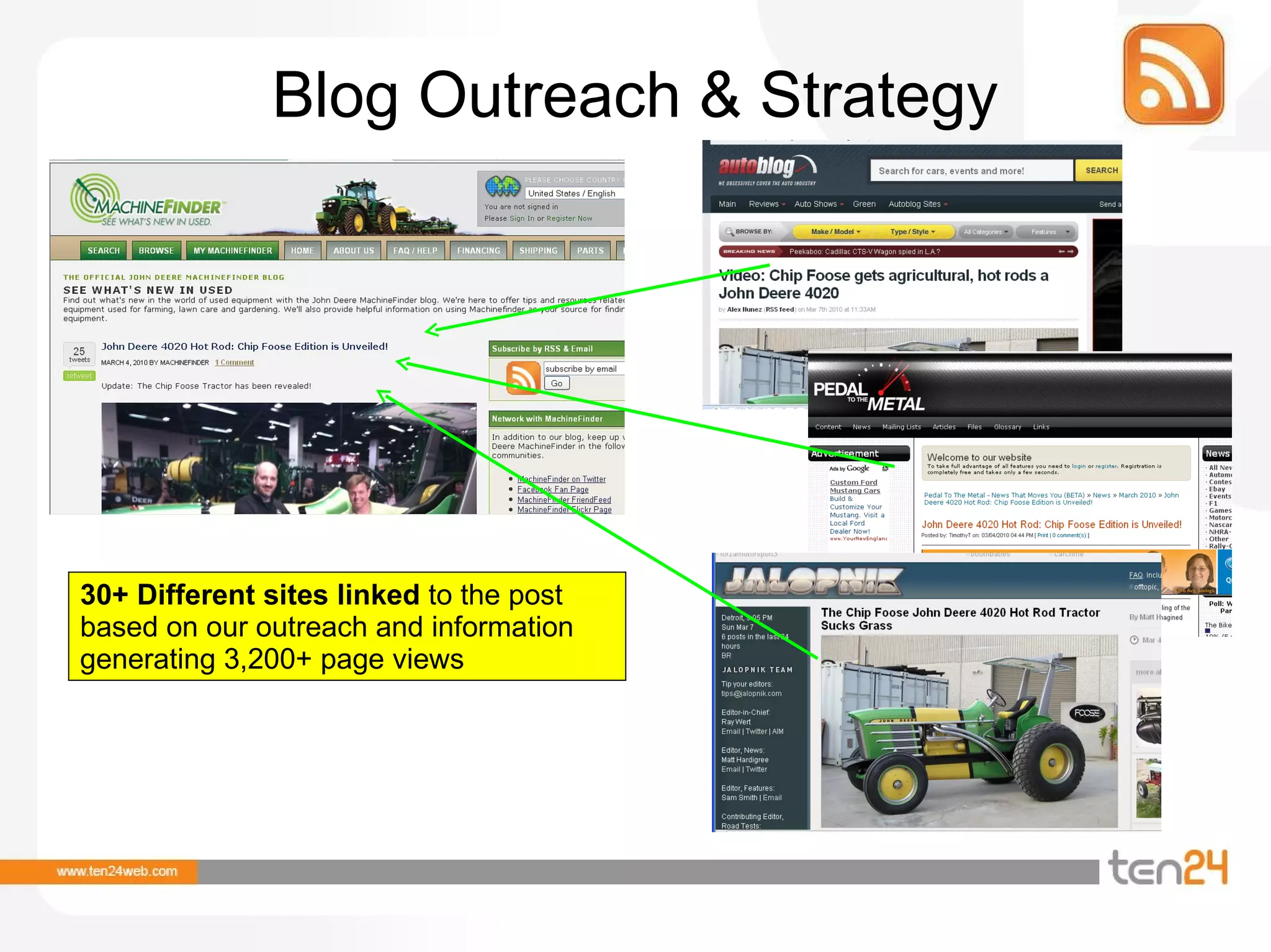 Blog Outreach & Strategy 30+ Different sites linked  to the post based on our outreach and information generating 3,200+ page views 