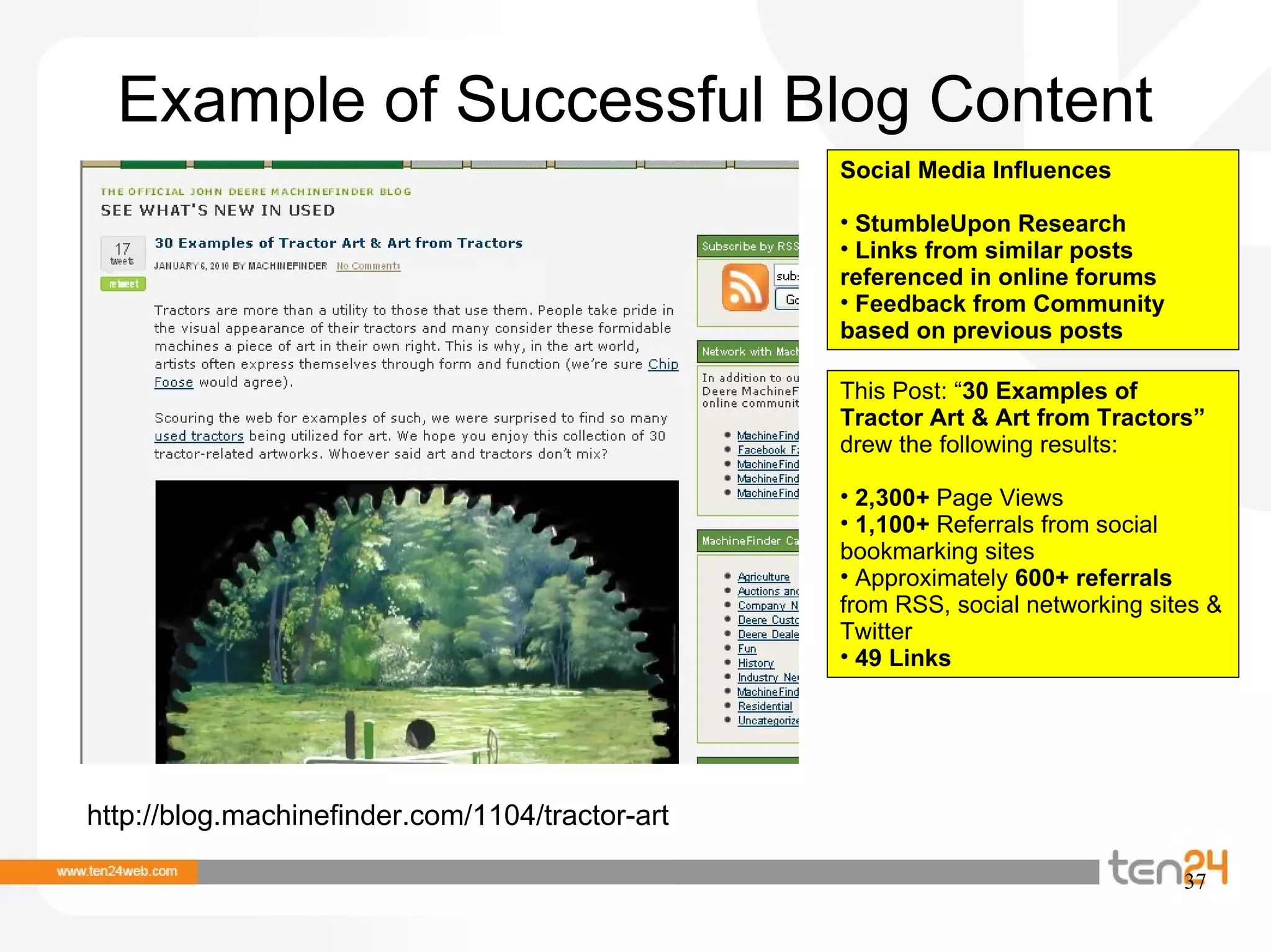 Example of Successful Blog Content Social Media Influences StumbleUpon Research Links from similar posts referenced in online forums Feedback from Community based on previous posts http://blog.machinefinder.com/1104/tractor-art This Post: “ 30 Examples of Tractor Art & Art from Tractors”  drew the following results: 2,300+  Page Views 1,100+  Referrals from social bookmarking sites Approximately  600+ referrals  from RSS, social networking sites & Twitter 49 Links 
