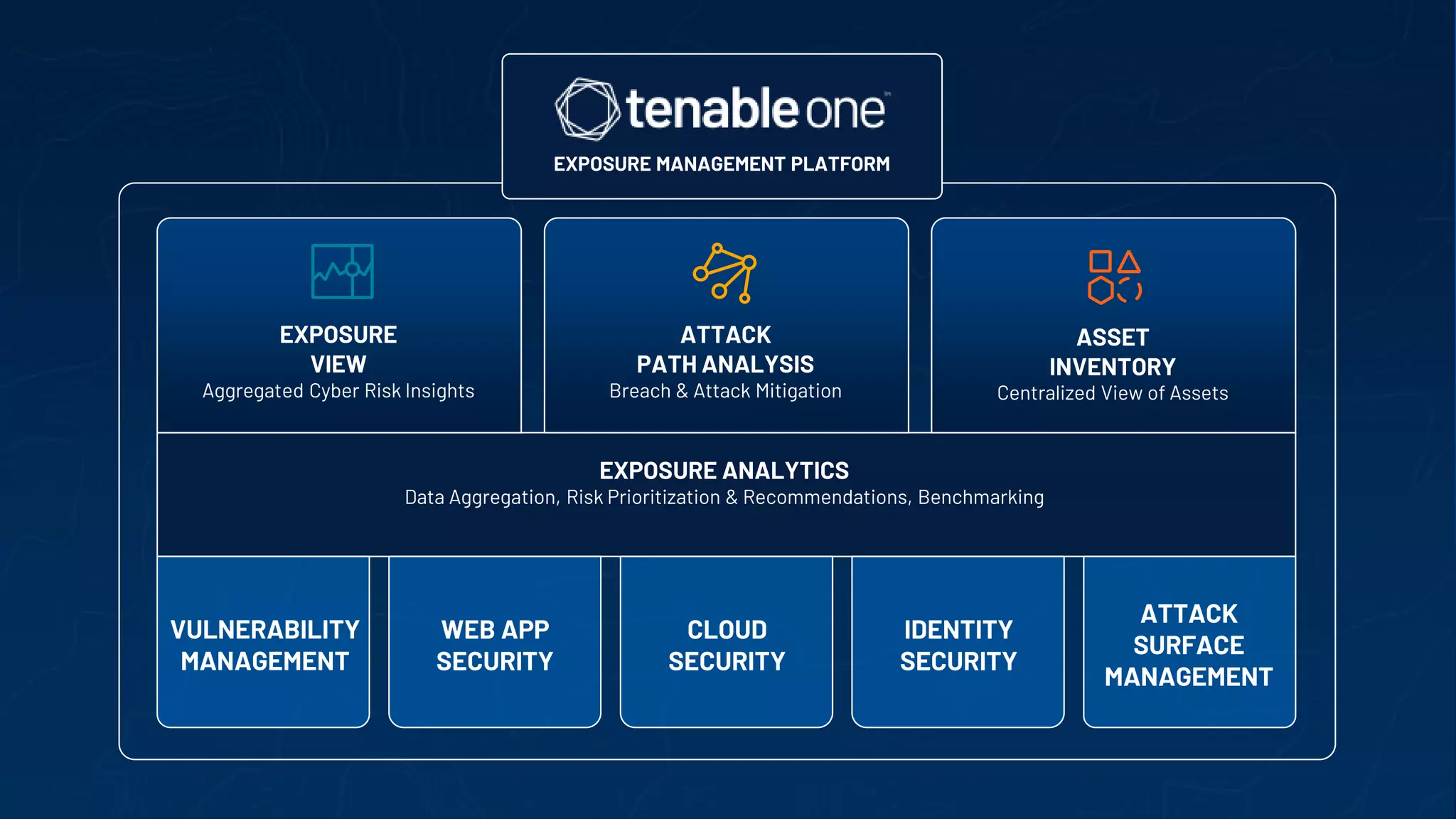 Yber Risk Aggregation Tenable_One_Sales_Presentation_for_Customers.pptx