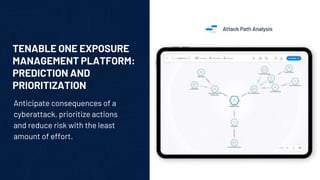 Anticipate consequences of a
cyberattack, prioritize actions
and reduce risk with the least
amount of effort.
TENABLE ONE EXPOSURE
MANAGEMENT PLATFORM:
PREDICTION AND
PRIORITIZATION
 