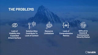 THE PROBLEMS
Lack of
Visibility Into
Expanded
Attack Surface
Solution Silos
Contribute To
Lack of Context
Resource
Limitations
Lack of
Comprehensive
Metrics
Difficult to
Assess &
Communicate
Security Status
 