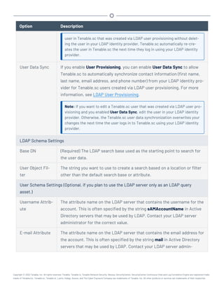 Option Description
user in Tenable.sc that was created via LDAP user provisioning without delet-
ing the user in your LDAP identity provider, Tenable.sc automatically re-cre-
ates the user in Tenable.sc the next time they log in using your LDAP identity
provider.
User Data Sync If you enable User Provisioning, you can enable User Data Sync to allow
Tenable.sc to automatically synchronize contact information (first name,
last name, email address, and phone number) from your LDAP identity pro-
vider for Tenable.sc users created via LDAP user provisioning. For more
information, see LDAP User Provisioning.
Note: If you want to edit a Tenable.sc user that was created via LDAP user pro-
visioning and you enabled User Data Sync, edit the user in your LDAP identity
provider. Otherwise, the Tenable.sc user data synchronization overwrites your
changes the next time the user logs in to Tenable.sc using your LDAP identity
provider.
LDAP Schema Settings
Base DN (Required) The LDAP search base used as the starting point to search for
the user data.
User Object Fil-
ter
The string you want to use to create a search based on a location or filter
other than the default search base or attribute.
User Schema Settings (Optional, if you plan to use the LDAP server only as an LDAP query
asset.)
Username Attrib-
ute
The attribute name on the LDAP server that contains the username for the
account. This is often specified by the string sAMAccountName in Active
Directory servers that may be used by LDAP. Contact your LDAP server
administrator for the correct value.
E-mail Attribute The attribute name on the LDAP server that contains the email address for
the account. This is often specified by the string mail in Active Directory
servers that may be used by LDAP. Contact your LDAP server admin-
Copyright © 2022 Tenable, Inc. All rights reserved. Tenable, Tenable.io, Tenable Network Security, Nessus, SecurityCenter, SecurityCenter Continuous View and Log Correlation Engine are registered trade-
marks of Tenable,Inc. Tenable.sc, Tenable.ot, Lumin, Indegy, Assure, and The Cyber Exposure Company are trademarks of Tenable, Inc. All other products or services are trademarks of their respective
 