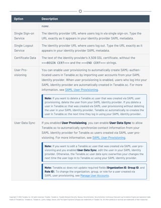 Option Description
name.
Single Sign-on
Service
The identity provider URL where users log in via single sign-on. Type the
URL exactly as it appears in your identity provider SAML metadata.
Single Logout
Service
The identity provider URL where users log out. Type the URL exactly as it
appears in your identity provider SAML metadata.
Certificate Data The text of the identity provider's X.509 SSL certificate, without the
===BEGIN CERT=== and the ===END CERT=== strings.
User Pro-
visioning
You can enable user provisioning to automatically create SAML-authen-
ticated users in Tenable.sc by importing user accounts from your SAML
identity provider. When user provisioning is enabled, users who log into your
SAML identity provider are automatically created in Tenable.sc. For more
information, see SAML User Provisioning.
Note: If you want to delete a Tenable.sc user that was created via SAML user
provisioning, delete the user from your SAML identity provider. If you delete a
user in Tenable.sc that was created via SAML user provisioning without deleting
the user in your SAML identity provider, Tenable.sc automatically re-creates the
user in Tenable.sc the next time they log in using your SAML identity provider.
User Data Sync If you enabled User Provisioning, you can enable User Data Sync to allow
Tenable.sc to automatically synchronize contact information from your
SAML identity provider for Tenable.sc users created via SAML user pro-
visioning. For more information, see SAML User Provisioning.
Note: If you want to edit a Tenable.sc user that was created via SAML user pro-
visioning and you enabled User Data Sync, edit the user in your SAML identity
provider. Otherwise, the Tenable.sc user data sync overwrites your changes the
next time the user logs in to Tenable.sc using your SAML identity provider.
Note: Tenable.sc does not update required fields (Organization ID, Group ID, and
Role ID). To change the organization, group, or role for a user created via
SAML user provisioning, see Manage User Accounts.
Copyright © 2022 Tenable, Inc. All rights reserved. Tenable, Tenable.io, Tenable Network Security, Nessus, SecurityCenter, SecurityCenter Continuous View and Log Correlation Engine are registered trade-
marks of Tenable,Inc. Tenable.sc, Tenable.ot, Lumin, Indegy, Assure, and The Cyber Exposure Company are trademarks of Tenable, Inc. All other products or services are trademarks of their respective
 