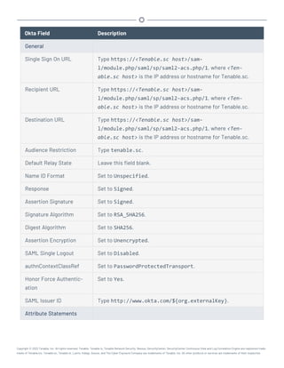 Okta Field Description
General
Single Sign On URL Type https://<Tenable.sc host>/sam-
l/module.php/saml/sp/saml2-acs.php/1, where <Ten-
able.sc host> is the IP address or hostname for Tenable.sc.
Recipient URL Type https://<Tenable.sc host>/sam-
l/module.php/saml/sp/saml2-acs.php/1, where <Ten-
able.sc host> is the IP address or hostname for Tenable.sc.
Destination URL Type https://<Tenable.sc host>/sam-
l/module.php/saml/sp/saml2-acs.php/1, where <Ten-
able.sc host> is the IP address or hostname for Tenable.sc.
Audience Restriction Type tenable.sc.
Default Relay State Leave this field blank.
Name ID Format Set to Unspecified.
Response Set to Signed.
Assertion Signature Set to Signed.
Signature Algorithm Set to RSA_SHA256.
Digest Algorithm Set to SHA256.
Assertion Encryption Set to Unencrypted.
SAML Single Logout Set to Disabled.
authnContextClassRef Set to PasswordProtectedTransport.
Honor Force Authentic-
ation
Set to Yes.
SAML Issuer ID Type http://www.okta.com/${org.externalKey}.
Attribute Statements
Copyright © 2022 Tenable, Inc. All rights reserved. Tenable, Tenable.io, Tenable Network Security, Nessus, SecurityCenter, SecurityCenter Continuous View and Log Correlation Engine are registered trade-
marks of Tenable,Inc. Tenable.sc, Tenable.ot, Lumin, Indegy, Assure, and The Cyber Exposure Company are trademarks of Tenable, Inc. All other products or services are trademarks of their respective
 