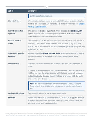Option Description
port the classification banners.
Allow API Keys When enabled, allows users to generate API keys as an authentication
method for Tenable.sc API requests. For more information, see Enable
API Key Authentication.
Allow Session Man-
agement
This setting is disabled by default. When enabled, the Session Limit
option appears. This feature displays the option that allows admin-
istrators to set a session limit for all users.
Disable Inactive
Users
When enabled, Tenable.sc disables user accounts after a set period of
inactivity. You cannot use a disabled user account to log in to Ten-
able.sc, but other users can use and manage objects owned by the dis-
abled user account.
Days Users Remain
Enabled
When you enable Disable Inactive Users, specify the number of inact-
ive days you want to allow before automatically disabling a user
account.
Session Limit Specifies the maximum number of sessions a user can have open at
once.
If you log in and the session limit has already been reached, Tenable.sc
notifies you that the oldest session with that username will be logged
out automatically. You can cancel the login or proceed with the login
and end the oldest session.
Note: This behavior is different for Common Access Cards (CAC) logins.
The previously described behavior is bypassed as was the old login beha-
vior.
Login Notifications Sends notifications for each time a user logs in.
WebSeal Allows you to enable or disable WebSEAL. WebSEAL supports multiple
authentication methods, provides Security Access Authorization ser-
vice, and single sign-on capabilities.
Copyright © 2022 Tenable, Inc. All rights reserved. Tenable, Tenable.io, Tenable Network Security, Nessus, SecurityCenter, SecurityCenter Continuous View and Log Correlation Engine are registered trade-
marks of Tenable,Inc. Tenable.sc, Tenable.ot, Lumin, Indegy, Assure, and The Cyber Exposure Company are trademarks of Tenable, Inc. All other products or services are trademarks of their respective
 