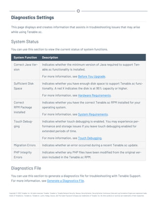Diagnostics Settings
This page displays and creates information that assists in troubleshooting issues that may arise
while using Tenable.sc.
System Status
You can use this section to view the current status of system functions.
System Function Description
Correct Java Ver-
sion
Indicates whether the minimum version of Java required to support Ten-
able.sc functionality is installed.
For more information, see Before You Upgrade.
Sufficient Disk
Space
Indicates whether you have enough disk space to support Tenable.sc func-
tionality. A red X indicates the disk is at 95% capacity or higher.
For more information, see Hardware Requirements.
Correct
RPM Package
Installed
Indicates whether you have the correct Tenable.sc RPM installed for your
operating system.
For more information, see System Requirements.
Touch Debug-
ging
Indicates whether touch debugging is enabled. You may experience per-
formance and storage issues if you leave touch debugging enabled for
extended periods of time.
For more information, see Touch Debugging.
Migration Errors Indicates whether an error occurred during a recent Tenable.sc update.
PHP Integrity
Errors
Indicates whether any PHP files have been modified from the original ver-
sion included in the Tenable.sc RPM.
Diagnostics File
You can use this section to generate a diagnostics file for troubleshooting with Tenable Support.
For more information, see Generate a Diagnostics File.
Copyright © 2022 Tenable, Inc. All rights reserved. Tenable, Tenable.io, Tenable Network Security, Nessus, SecurityCenter, SecurityCenter Continuous View and Log Correlation Engine are registered trade-
marks of Tenable,Inc. Tenable.sc, Tenable.ot, Lumin, Indegy, Assure, and The Cyber Exposure Company are trademarks of Tenable, Inc. All other products or services are trademarks of their respective
 