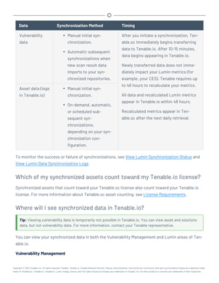 Data Synchronization Method Timing
Vulnerability
data
l Manual initial syn-
chronization.
l Automatic subsequent
synchronizations when
new scan result data
imports to your syn-
chronized repositories.
After you initiate a synchronization, Ten-
able.sc immediately begins transferring
data to Tenable.io. After 10-15 minutes,
data begins appearing in Tenable.io.
Newly transferred data does not imme-
diately impact your Lumin metrics (for
example, your CES). Tenable requires up
to 48 hours to recalculate your metrics.
All data and recalculated Lumin metrics
appear in Tenable.io within 48 hours.
Recalculated metrics appear in Ten-
able.sc after the next daily retrieval.
Asset data (tags
in Tenable.io)
l Manual initial syn-
chronization.
l On-demand, automatic,
or scheduled sub-
sequent syn-
chronizations,
depending on your syn-
chronization con-
figuration.
To monitor the success or failure of synchronizations, see View Lumin Synchronization Status and
View Lumin Data Synchronization Logs.
Which of my synchronized assets count toward my Tenable.io license?
Synchronized assets that count toward your Tenable.sc license also count toward your Tenable.io
license. For more information about Tenable.sc asset counting, see License Requirements.
Where will I see synchronized data in Tenable.io?
Tip: Viewing vulnerability data is temporarily not possible in Tenable.io. You can view asset and solutions
data, but not vulnerability data. For more information, contact your Tenable representative.
You can view your synchronized data in both the Vulnerability Management and Lumin areas of Ten-
able.io.
Vulnerability Management
Copyright © 2022 Tenable, Inc. All rights reserved. Tenable, Tenable.io, Tenable Network Security, Nessus, SecurityCenter, SecurityCenter Continuous View and Log Correlation Engine are registered trade-
marks of Tenable,Inc. Tenable.sc, Tenable.ot, Lumin, Indegy, Assure, and The Cyber Exposure Company are trademarks of Tenable, Inc. All other products or services are trademarks of their respective
 